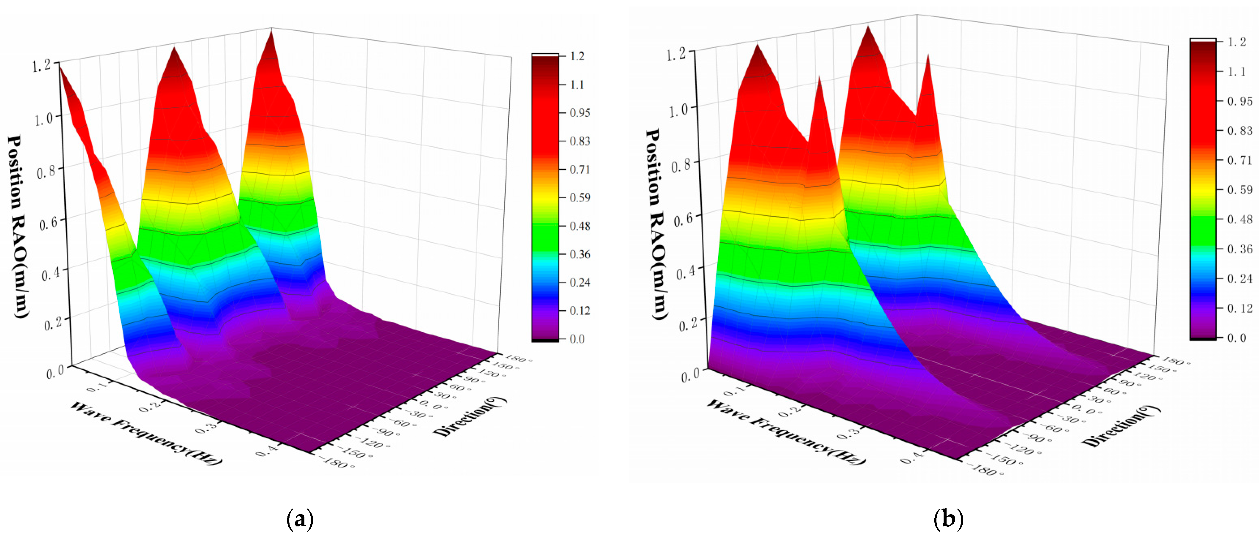 Jmse 10 01146 g008a Jmse 10 01146 g008a