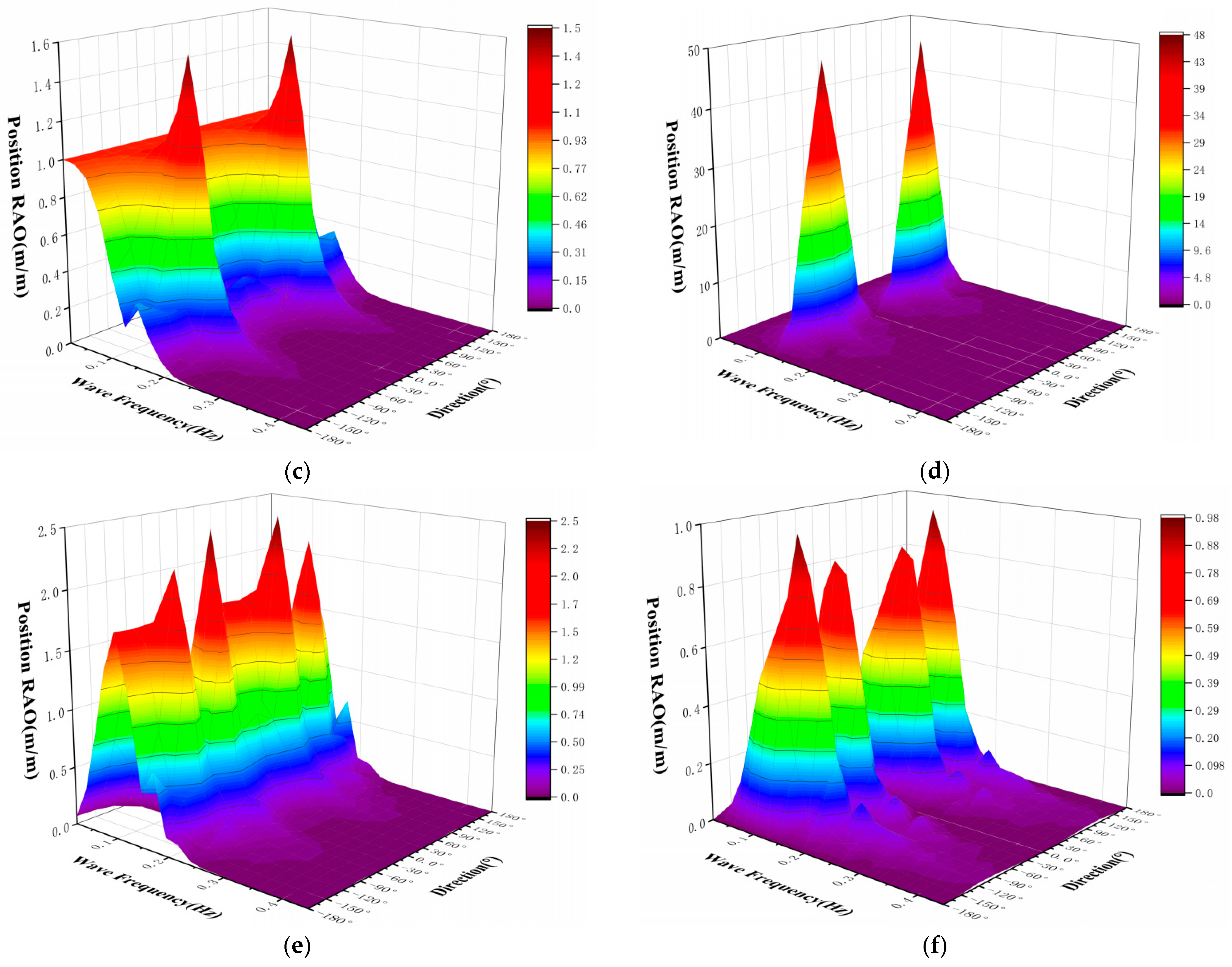 Jmse 10 01146 g008b Jmse 10 01146 g008b
