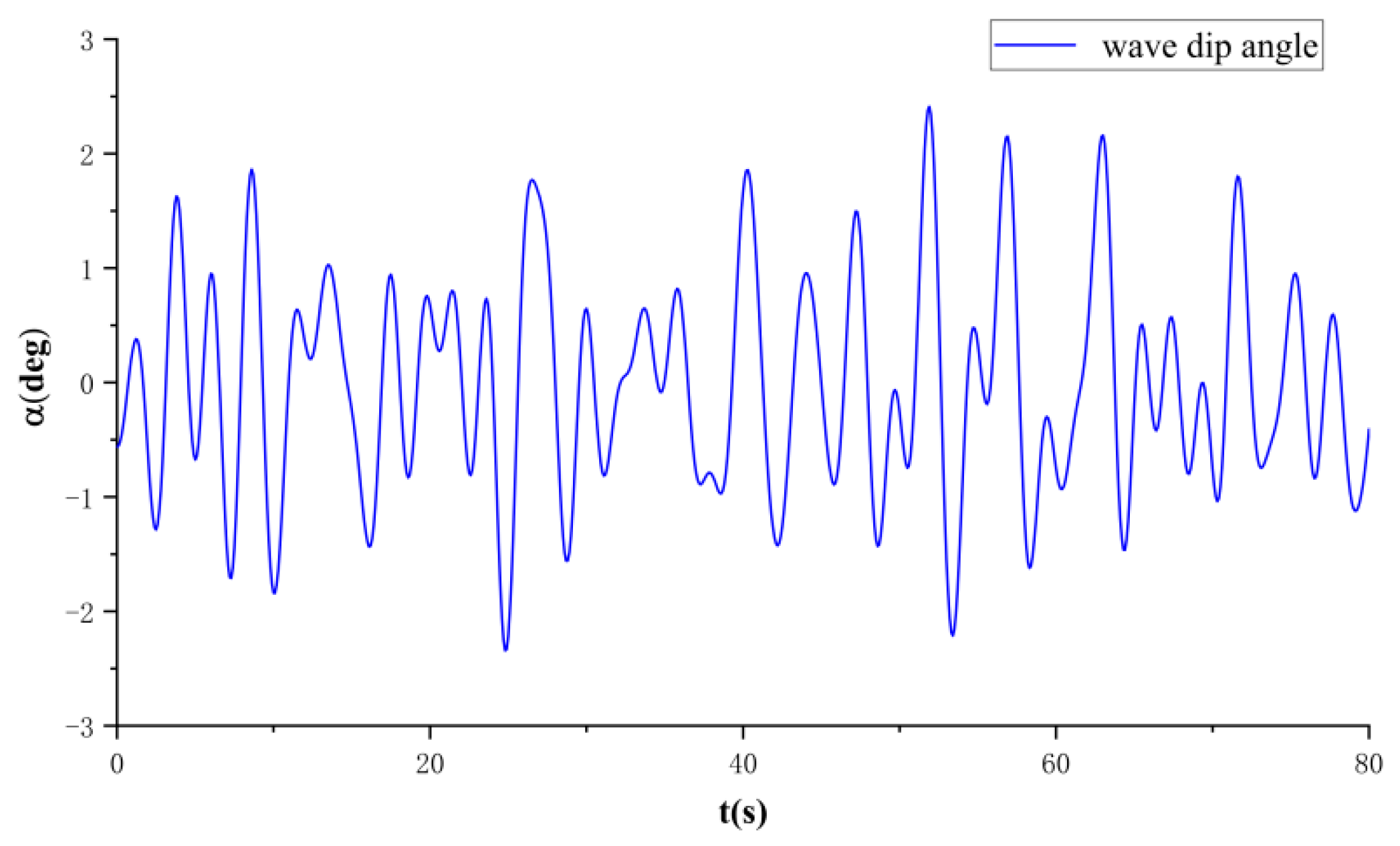 Jmse 10 01146 g009 Jmse 10 01146 g009