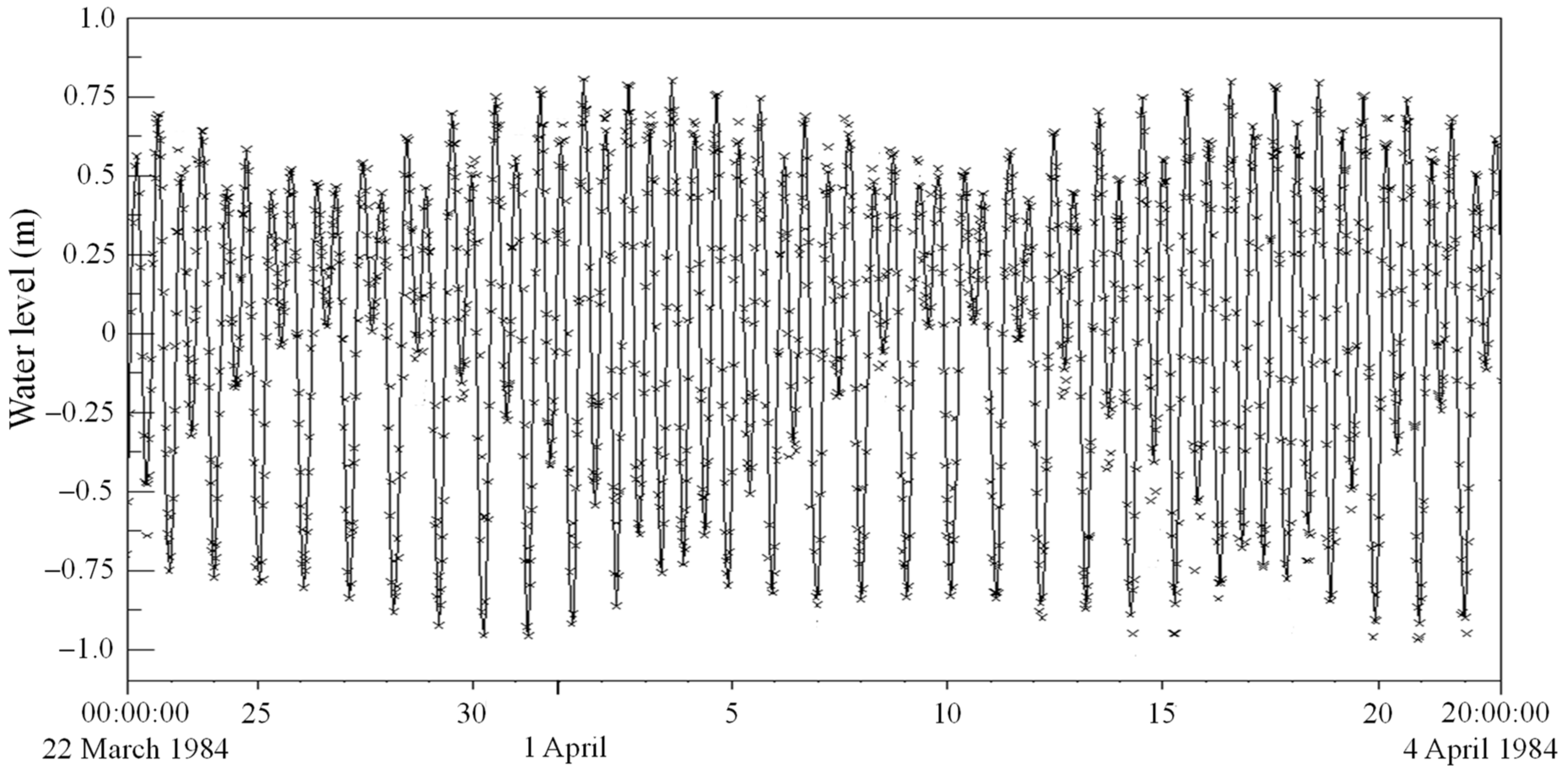 Jmse 10 01151 g006 550