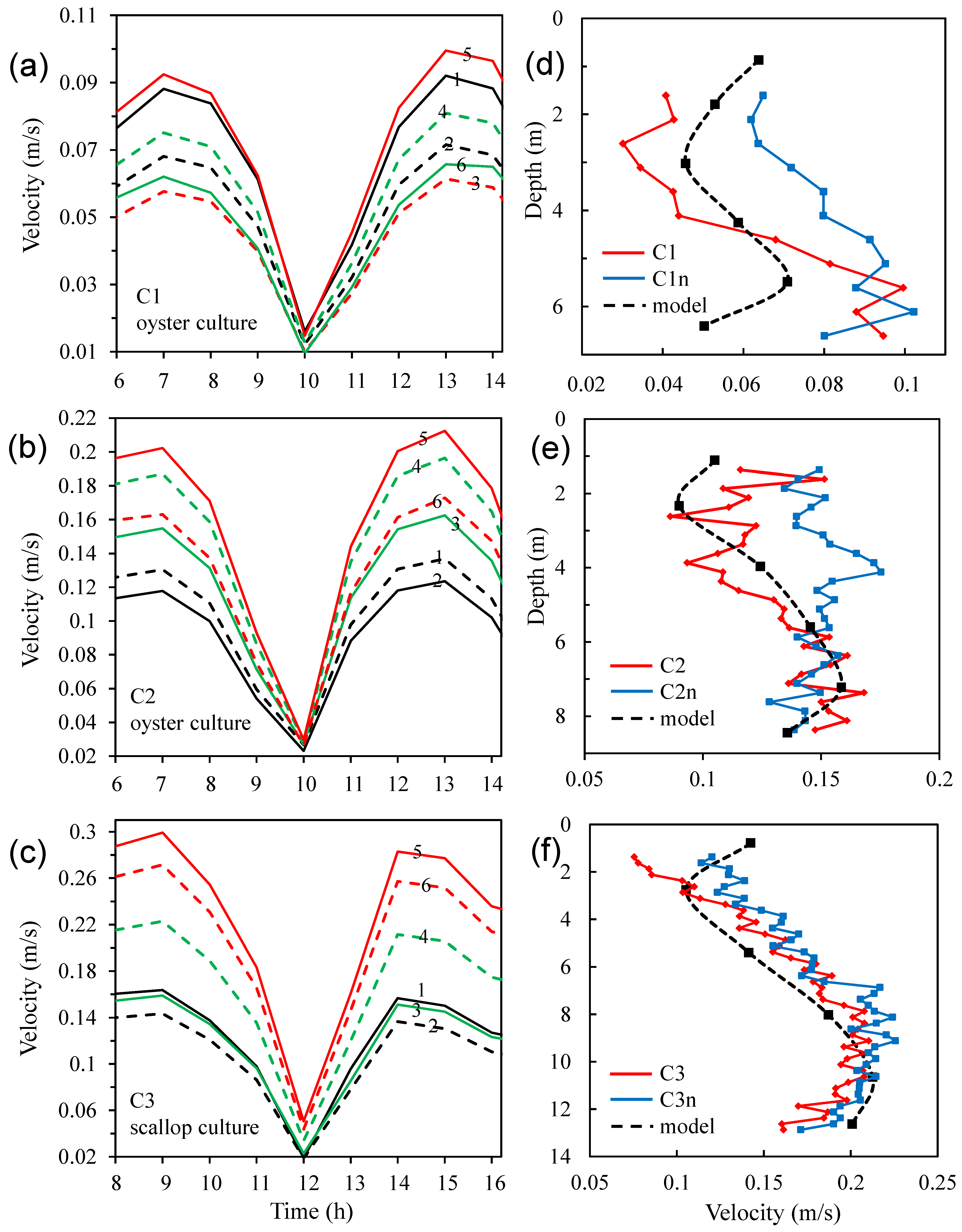 Jmse 10 01151 g007 550