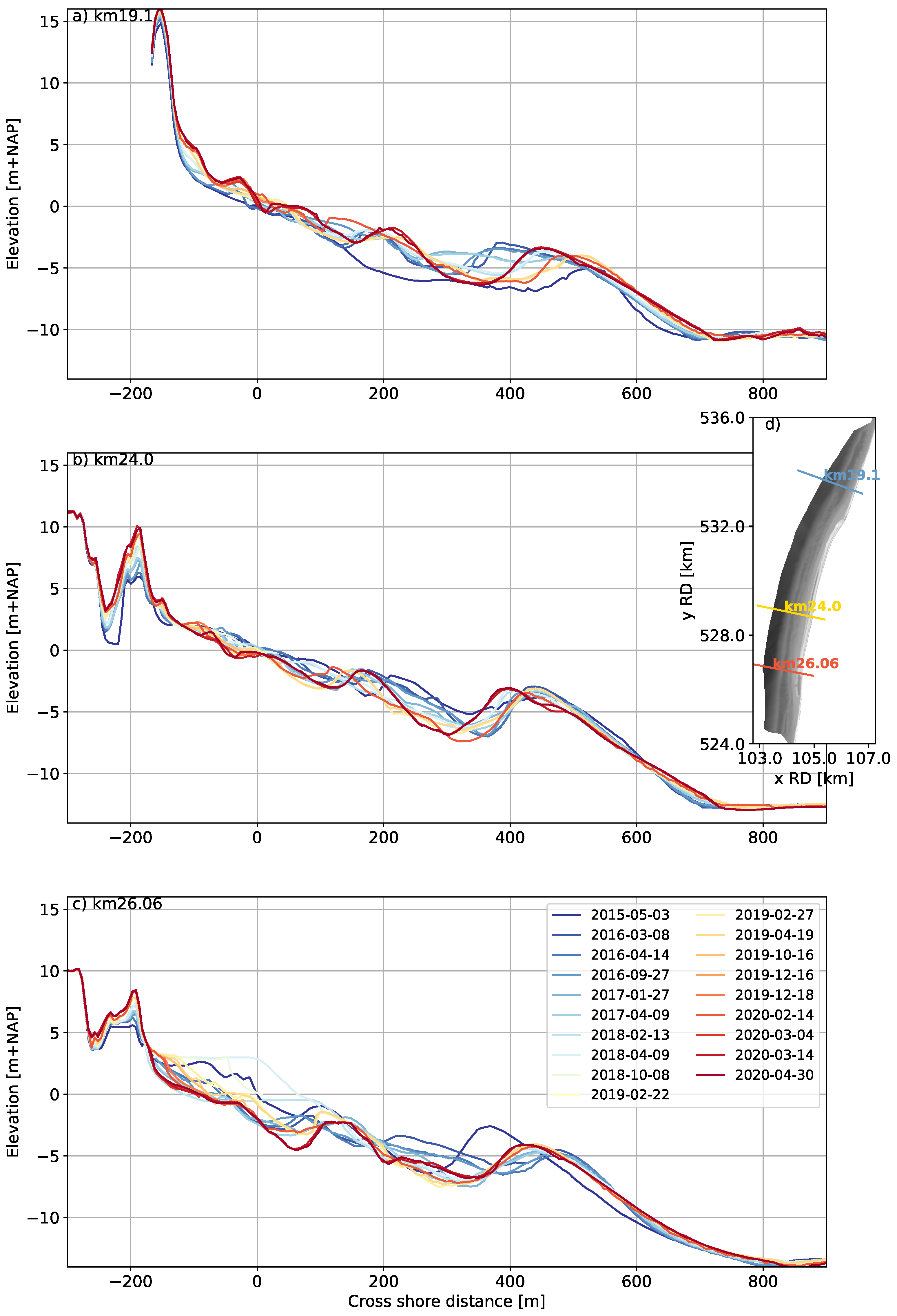 Jmse 10 01152 g006 Jmse 10 01152 g006