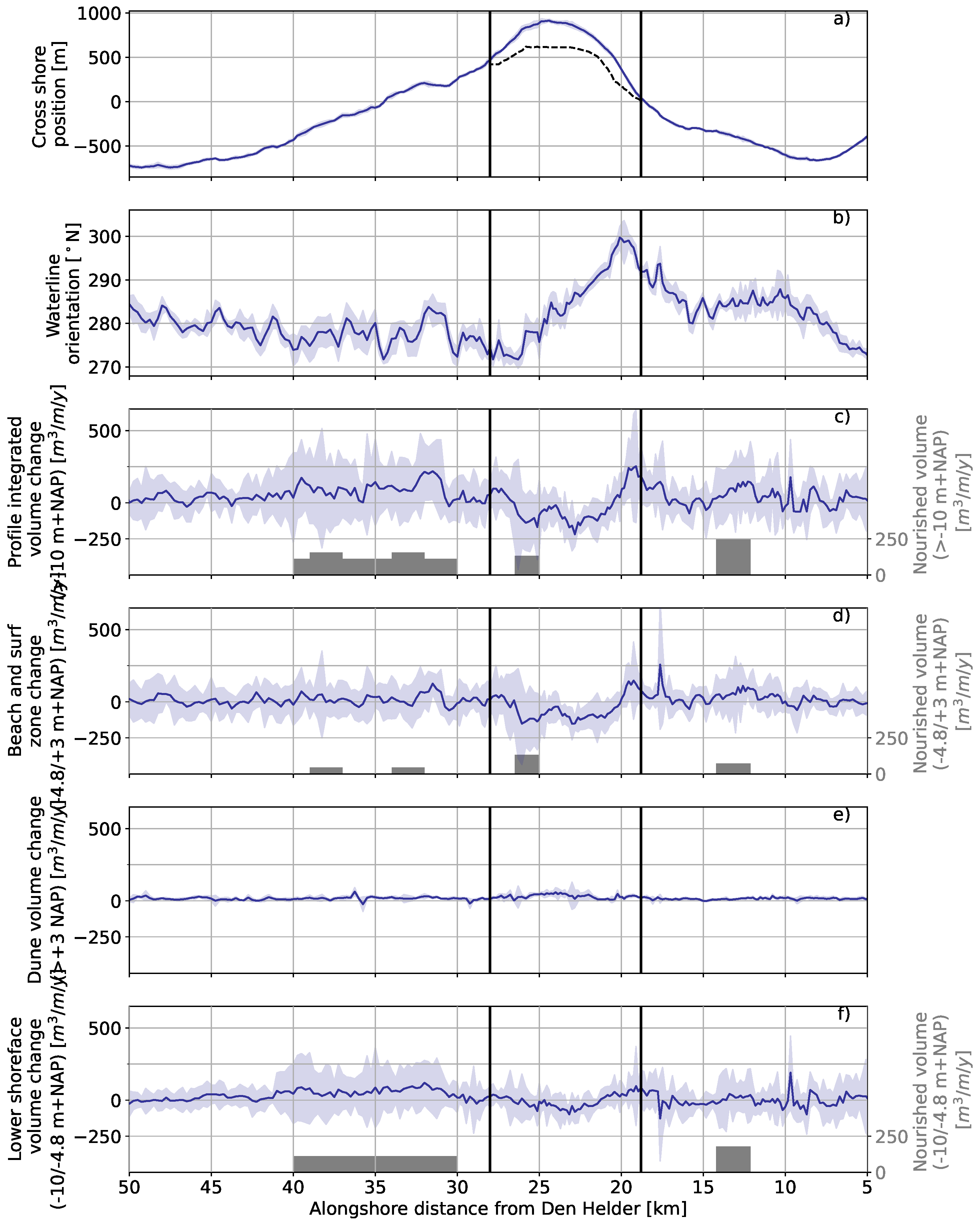 Jmse 10 01152 g009 Jmse 10 01152 g009