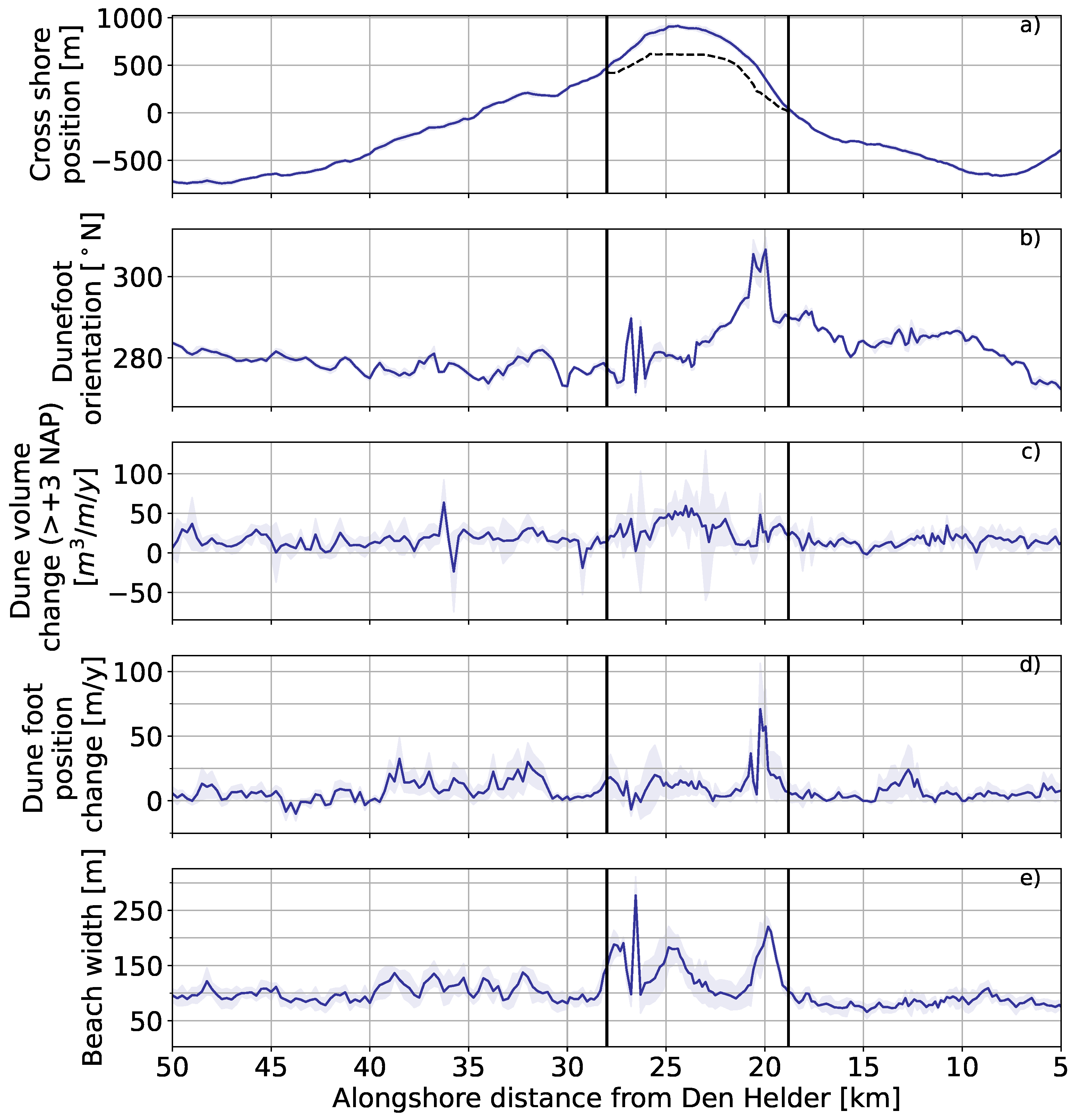 Jmse 10 01152 g011 Jmse 10 01152 g011