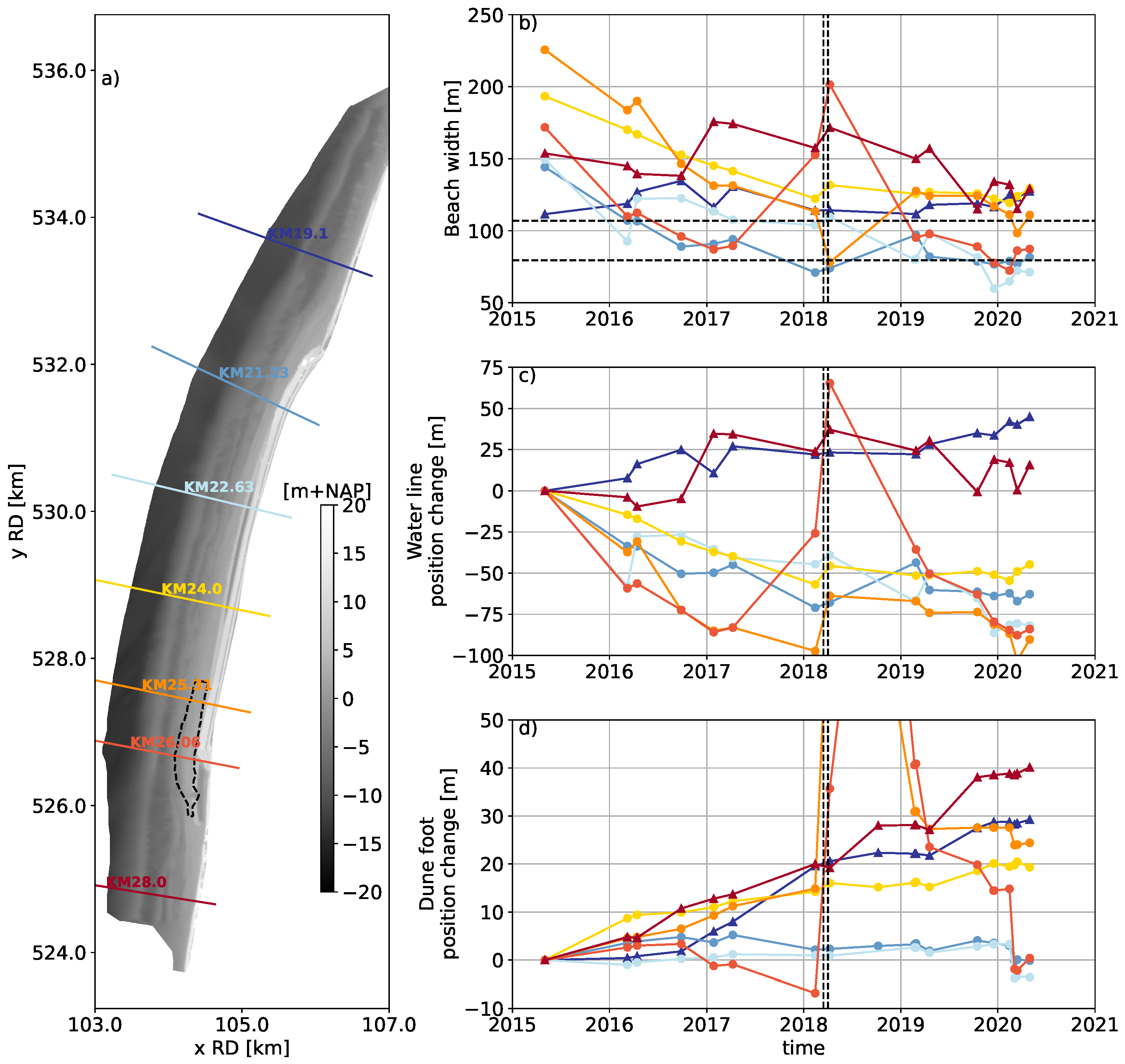 Jmse 10 01152 g012 Jmse 10 01152 g012