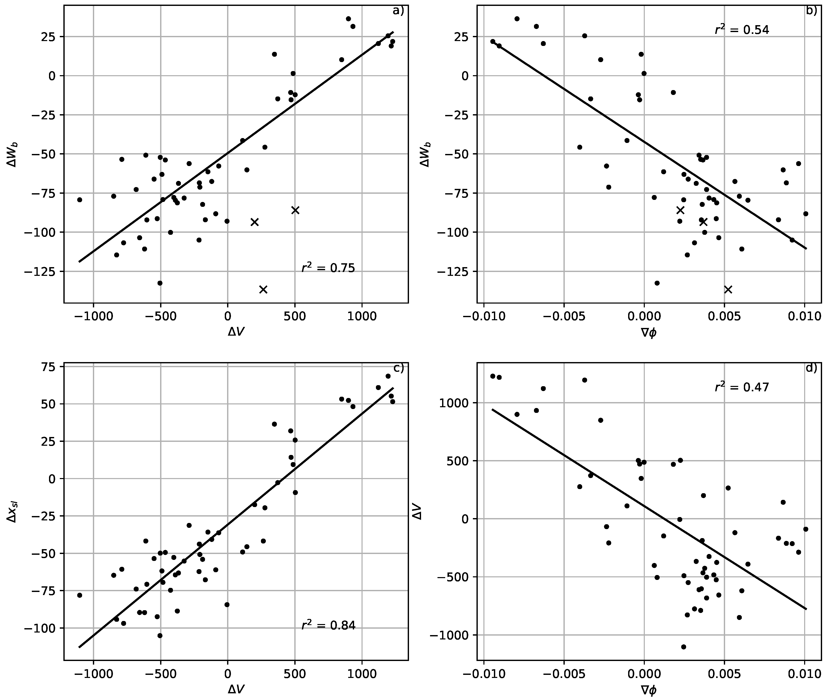 Jmse 10 01152 g013 Jmse 10 01152 g013