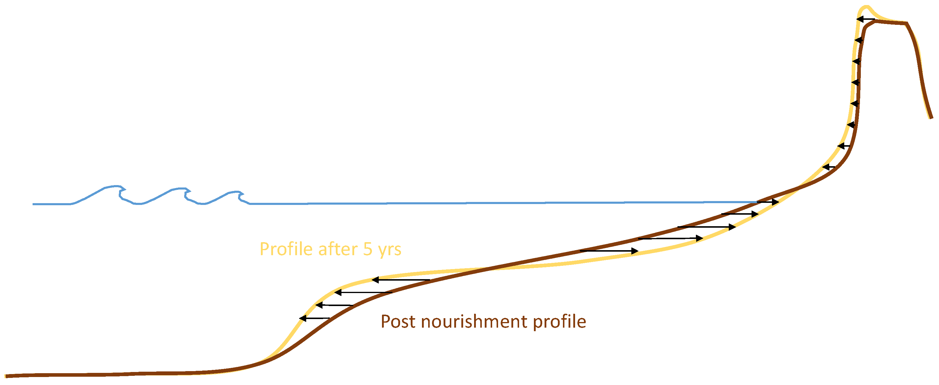 Jmse 10 01152 g014 Jmse 10 01152 g014