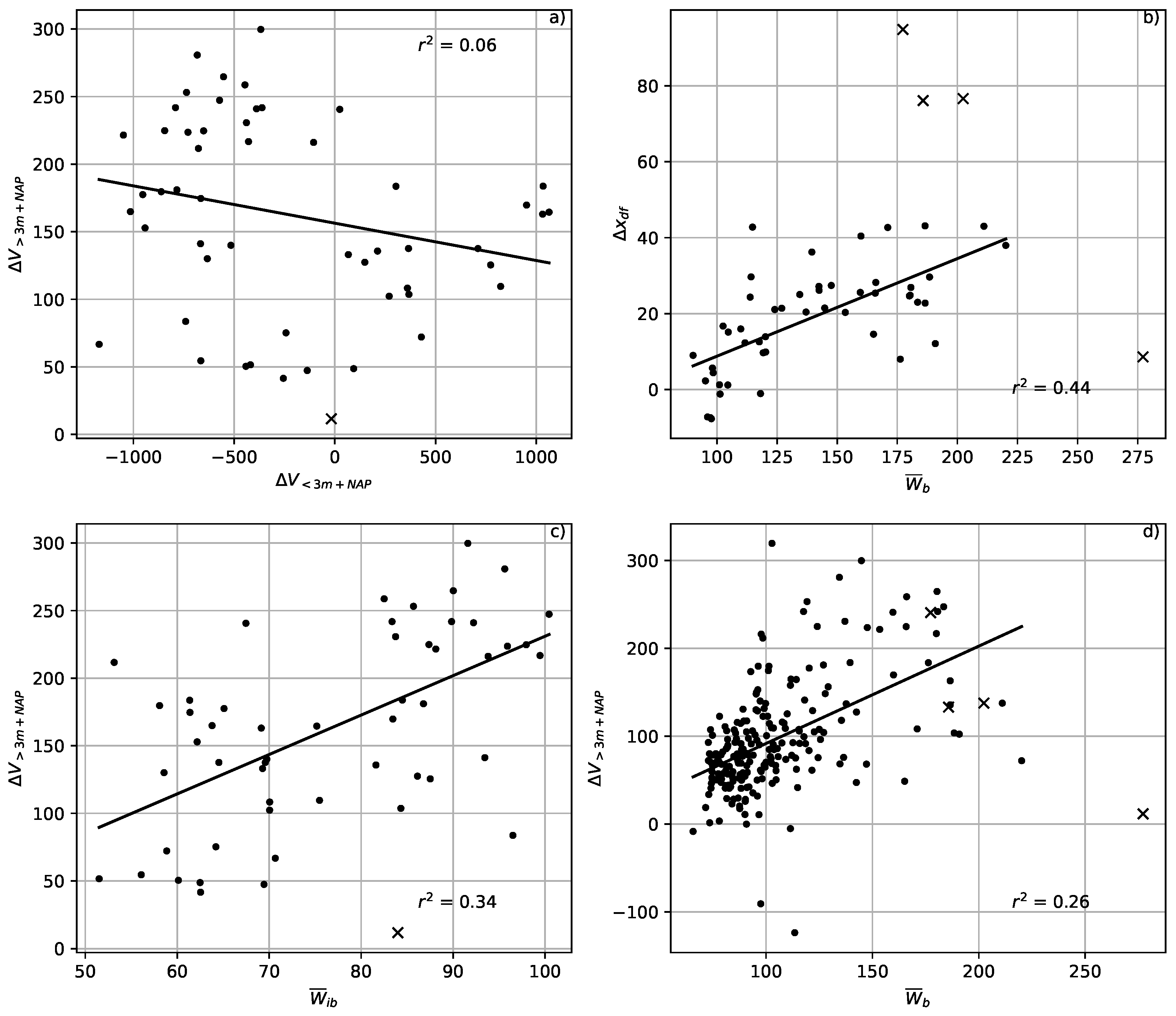 Jmse 10 01152 g015 Jmse 10 01152 g015