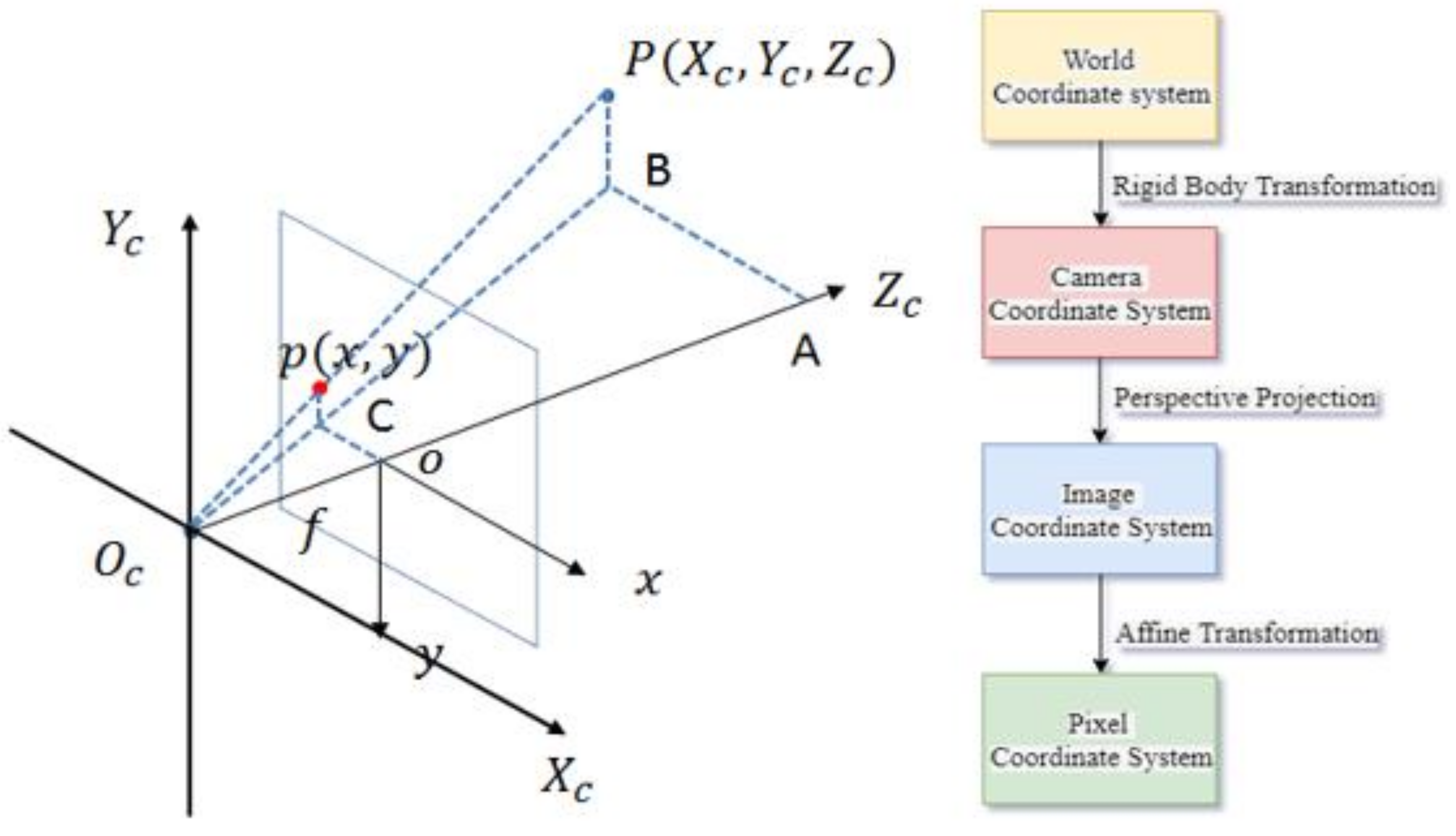 Jmse 10 01153 g003 550