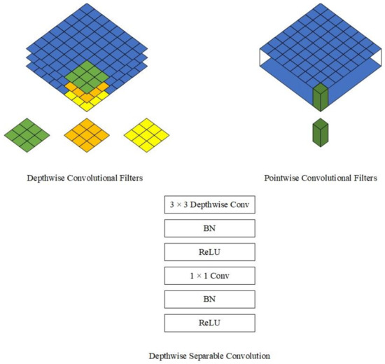 Recognition and Depth Estimation of Ships Based on Binocular Stereo Vision