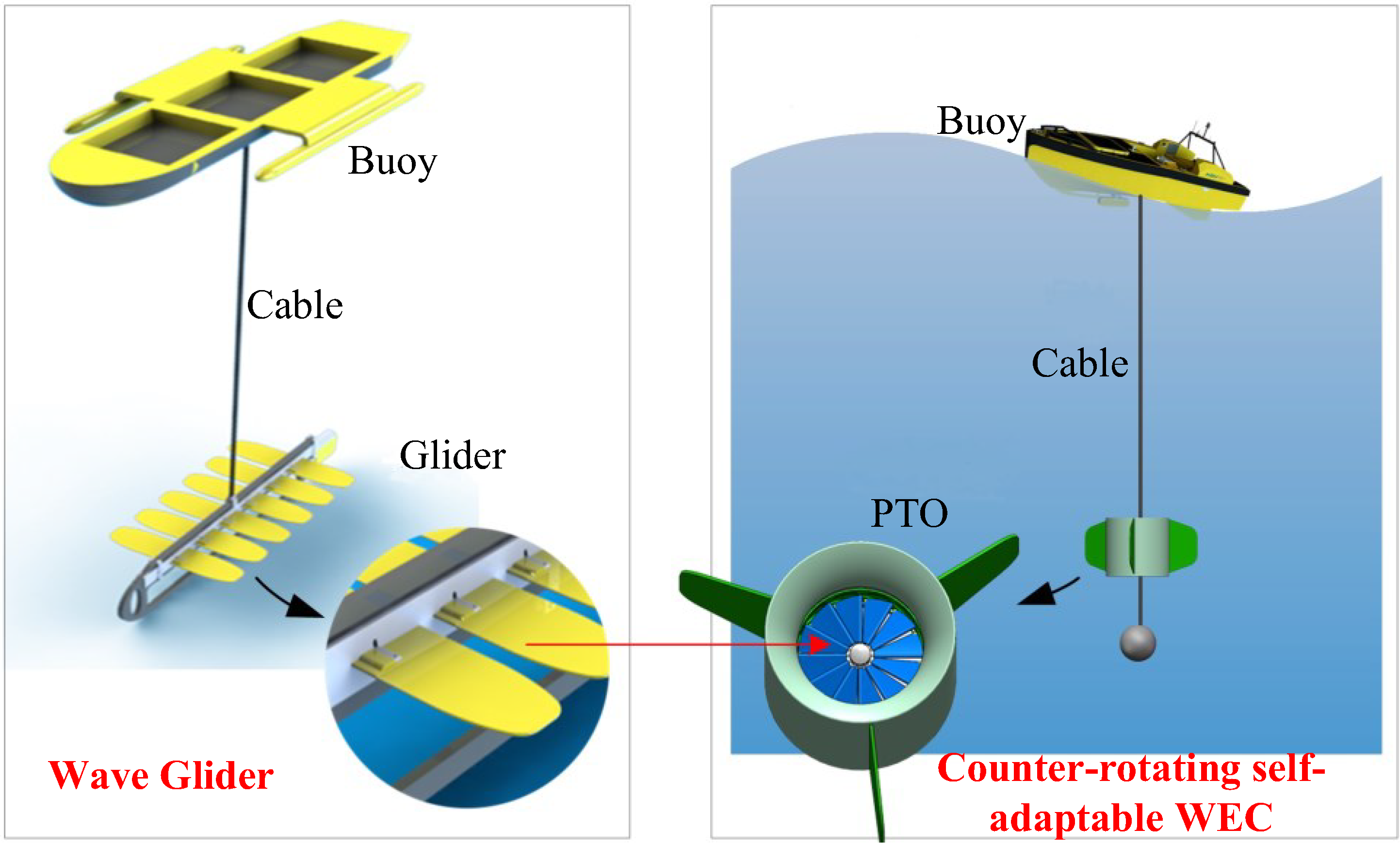 JMSE Free FullText Design and Performance Analysis of a Staggered