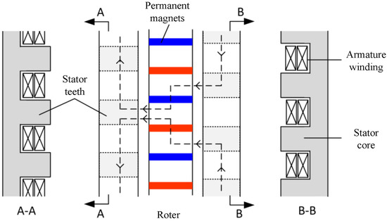 Design and Performance Analysis of a Staggered Vernier Generator for ...