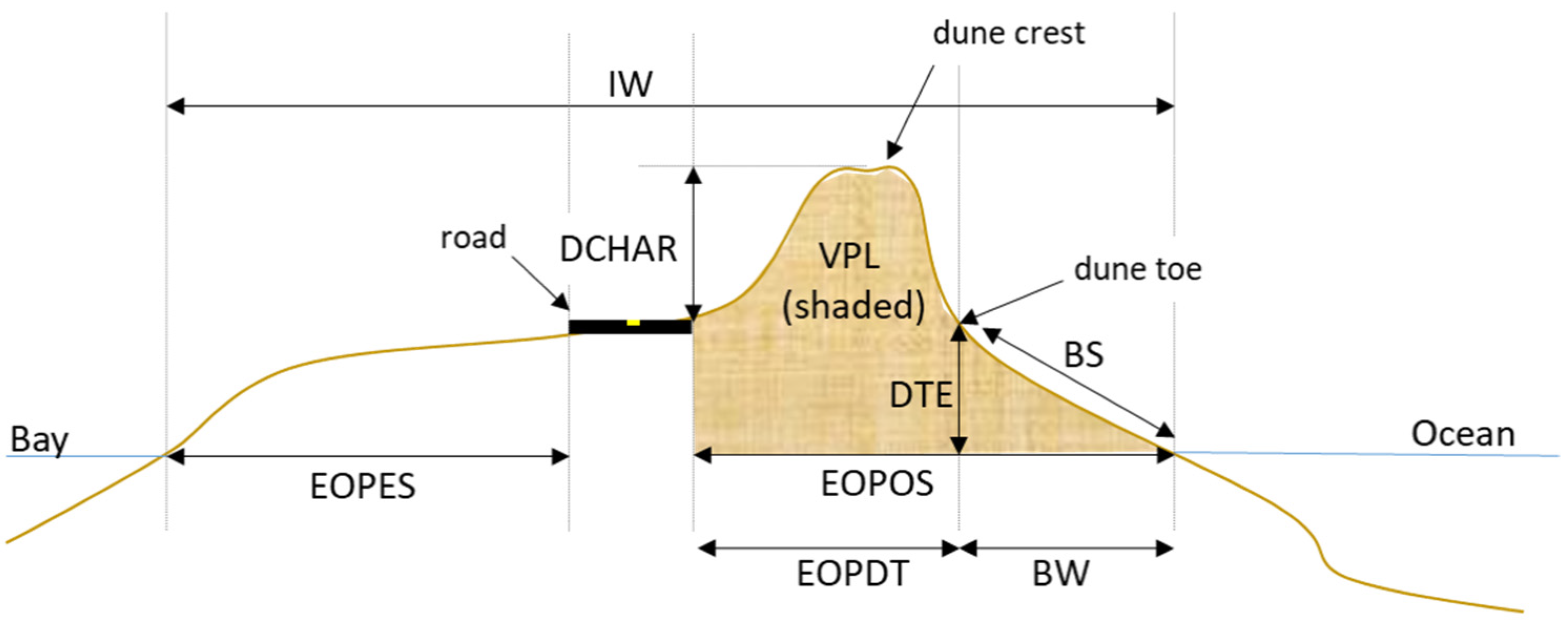 Jmse 10 01158 g002 550