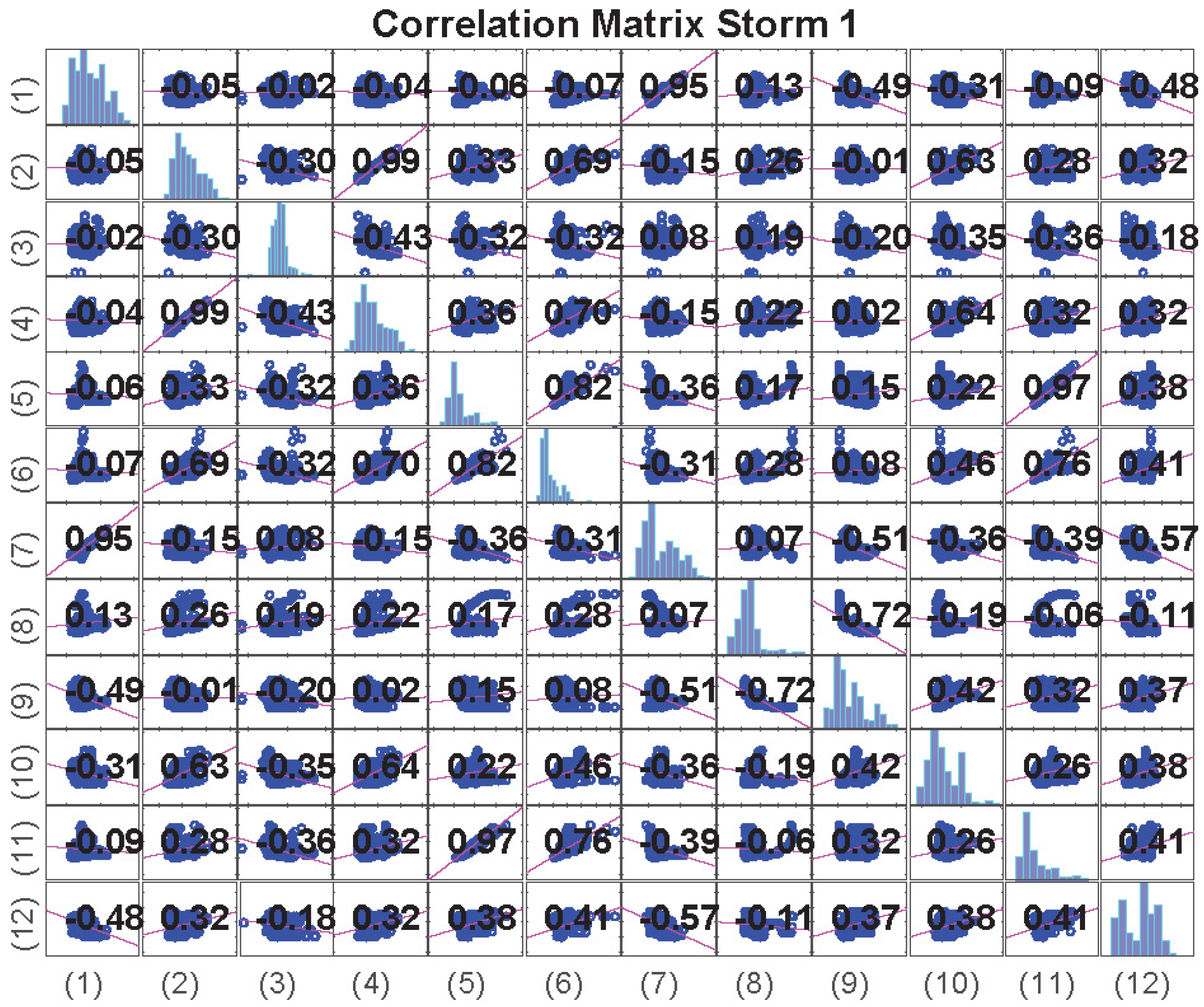 Jmse 10 01158 g005 550