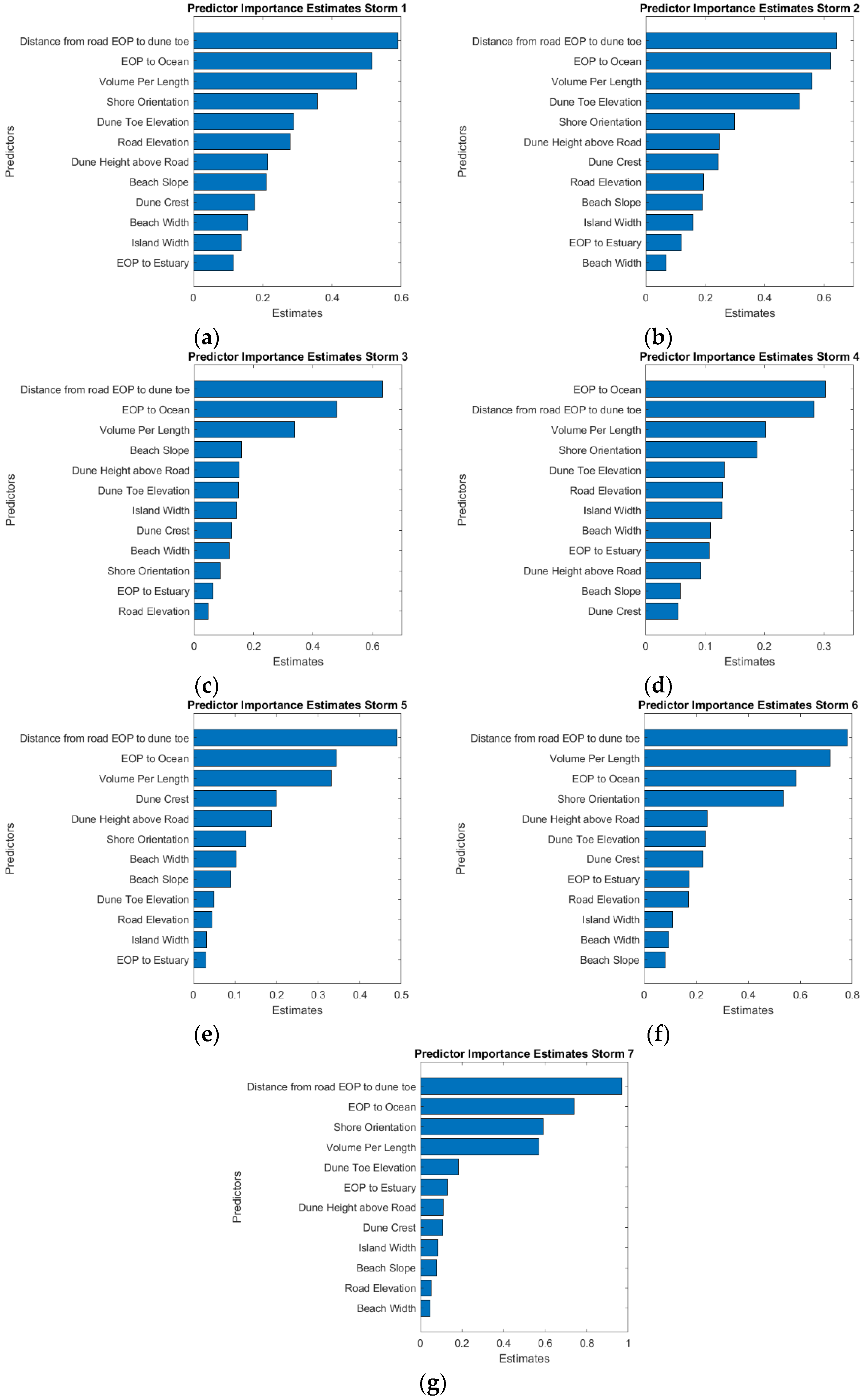 Jmse 10 01158 g006 550