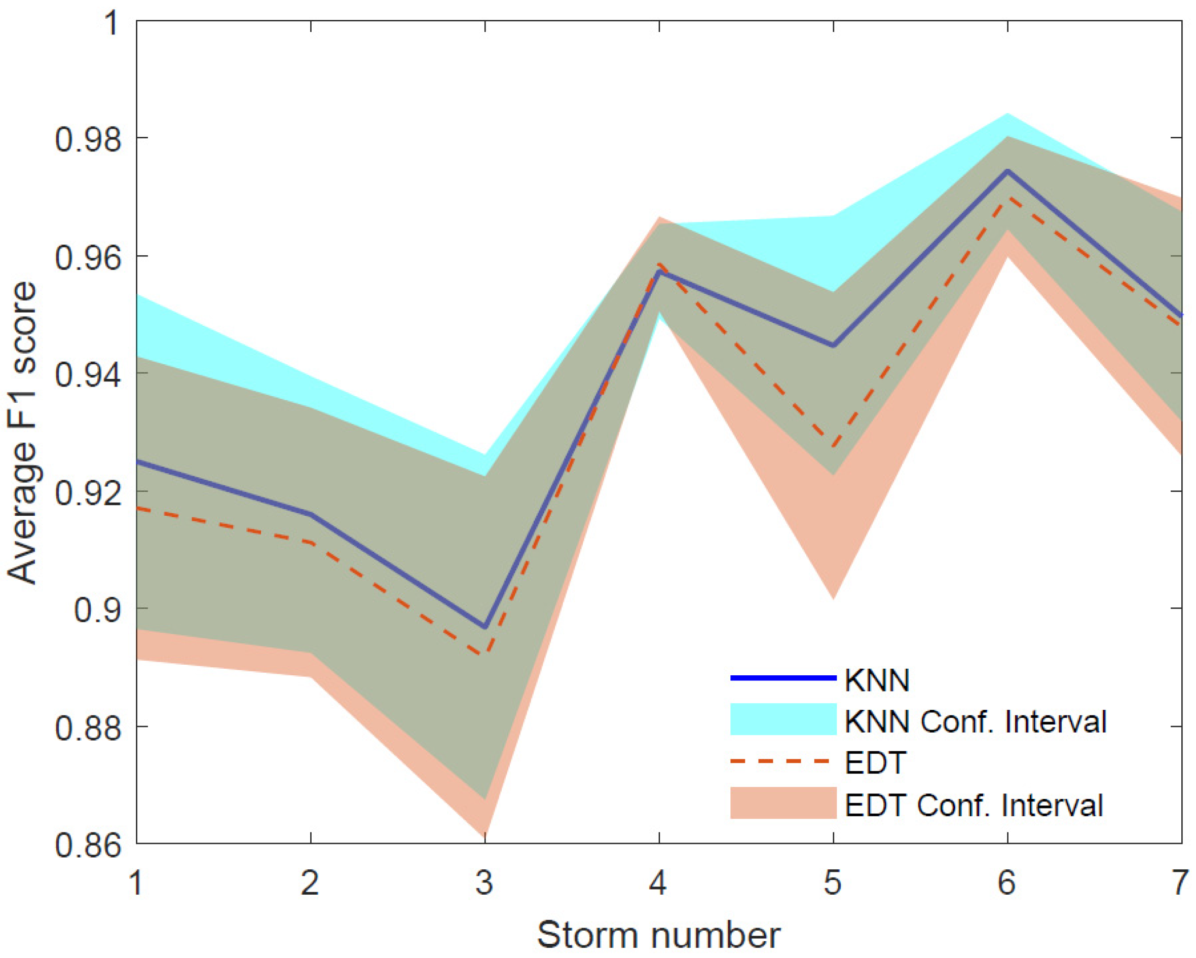 Jmse 10 01158 g007 550