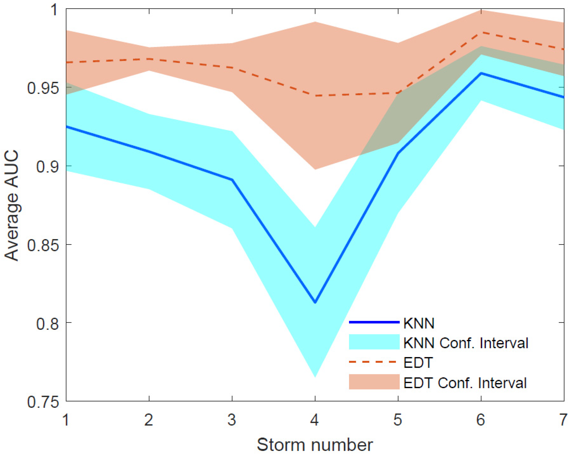 Jmse 10 01158 g008 550