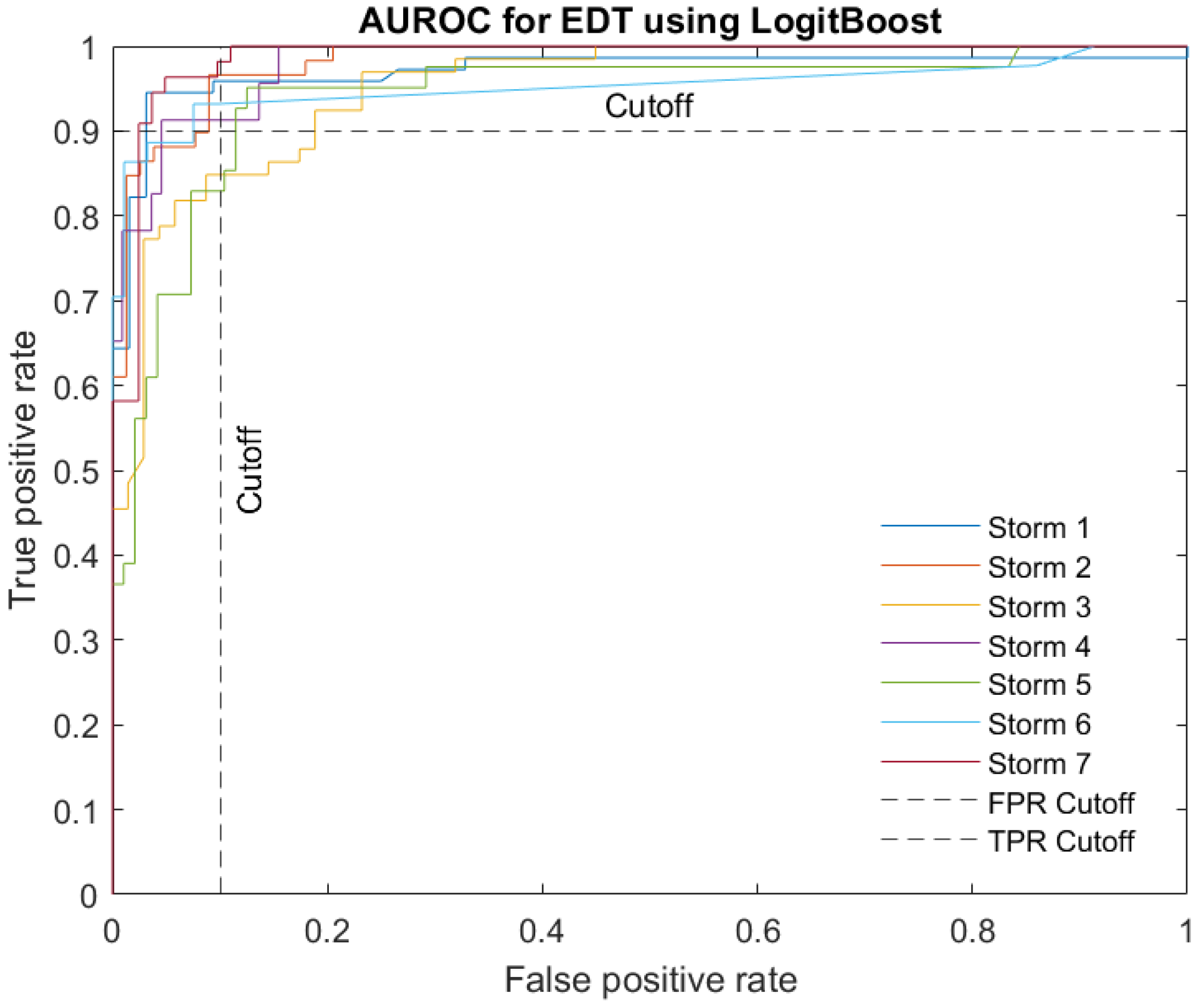 Jmse 10 01158 g009 550