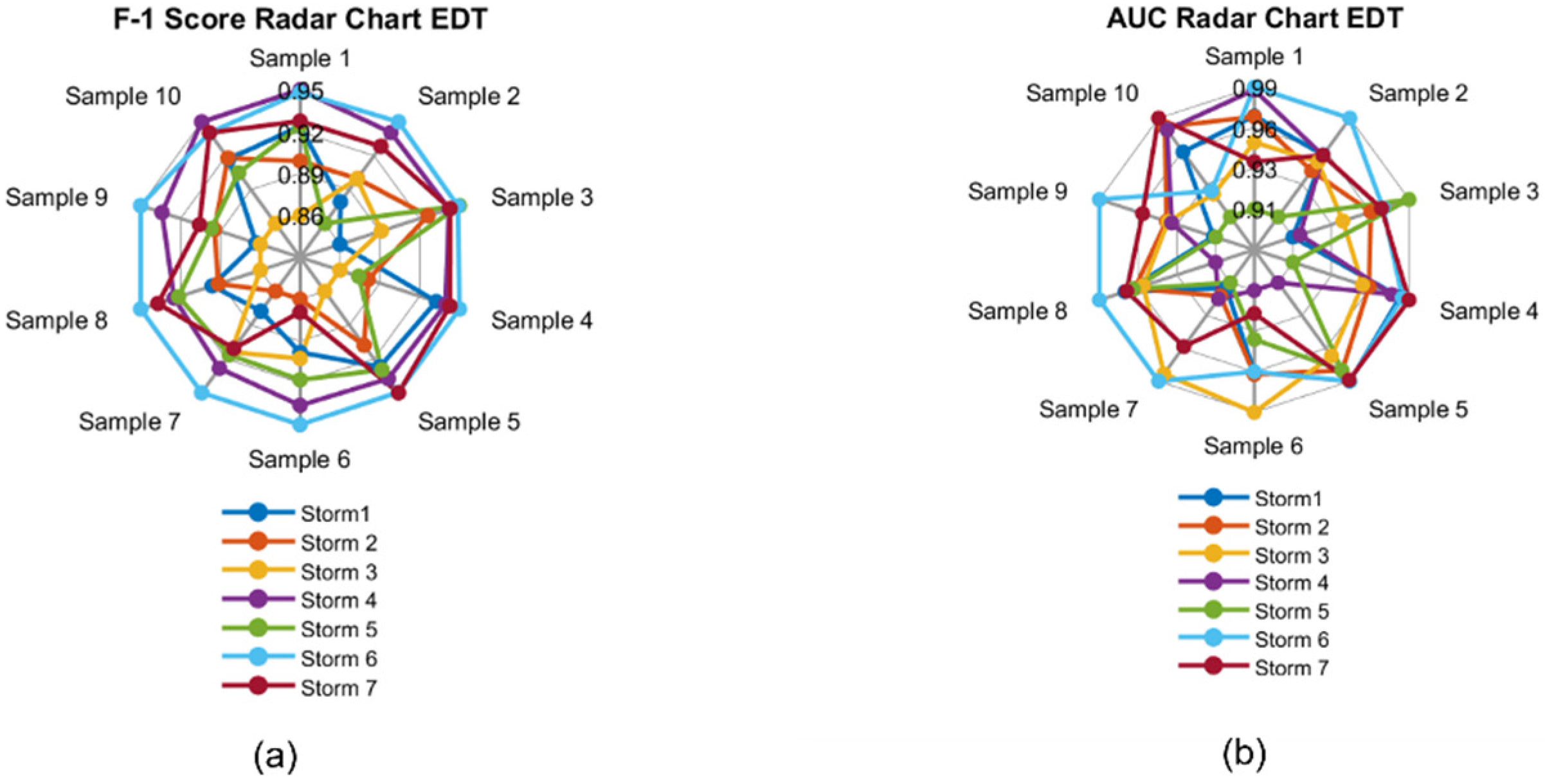 Jmse 10 01158 g010 550