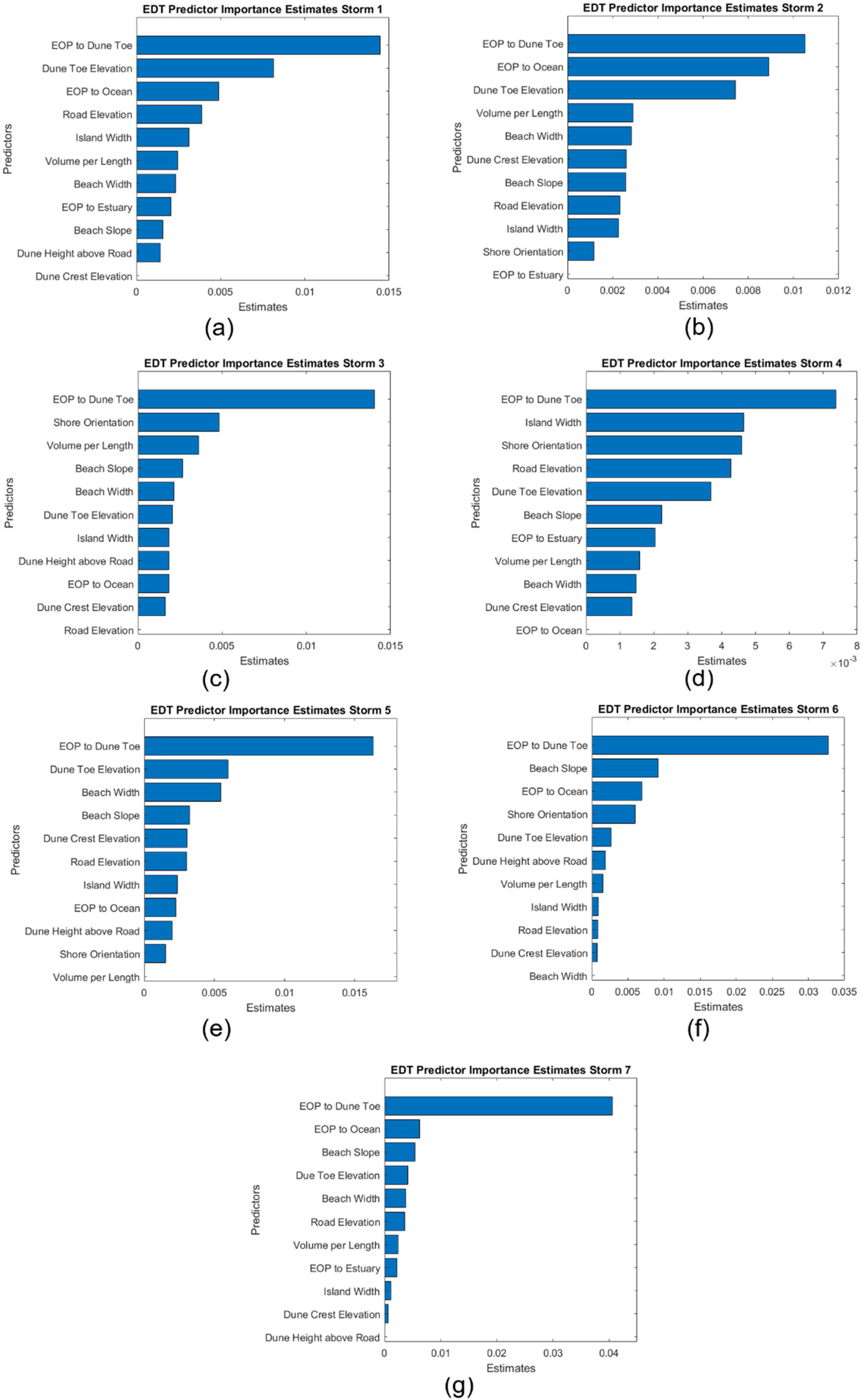 Jmse 10 01158 g011 550