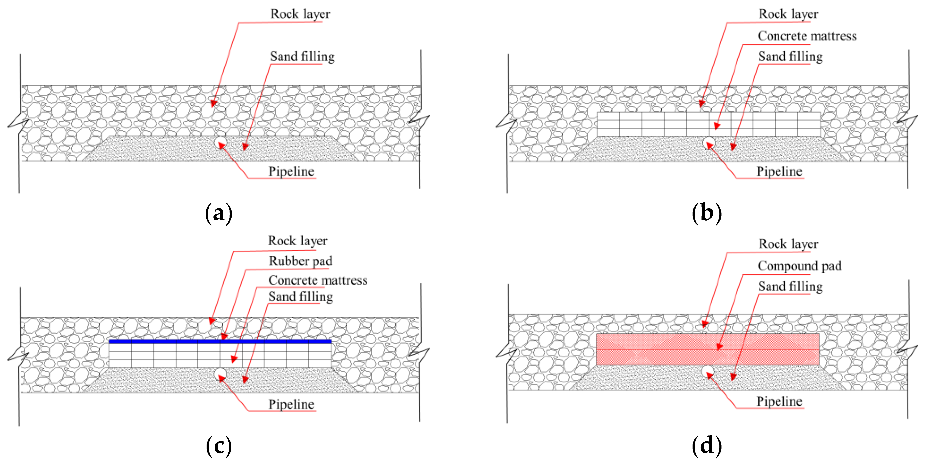 Jmse 10 01159 g001 550