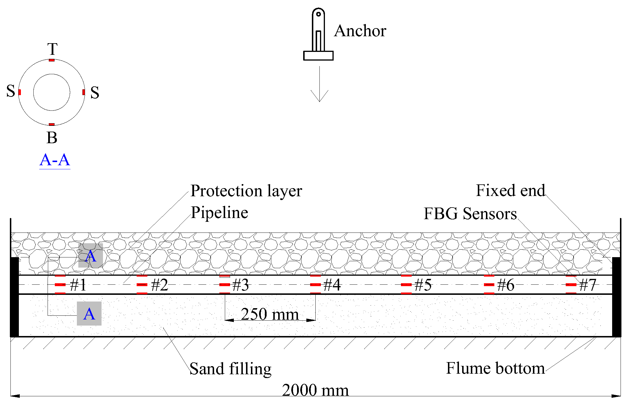 Jmse 10 01159 g002 550