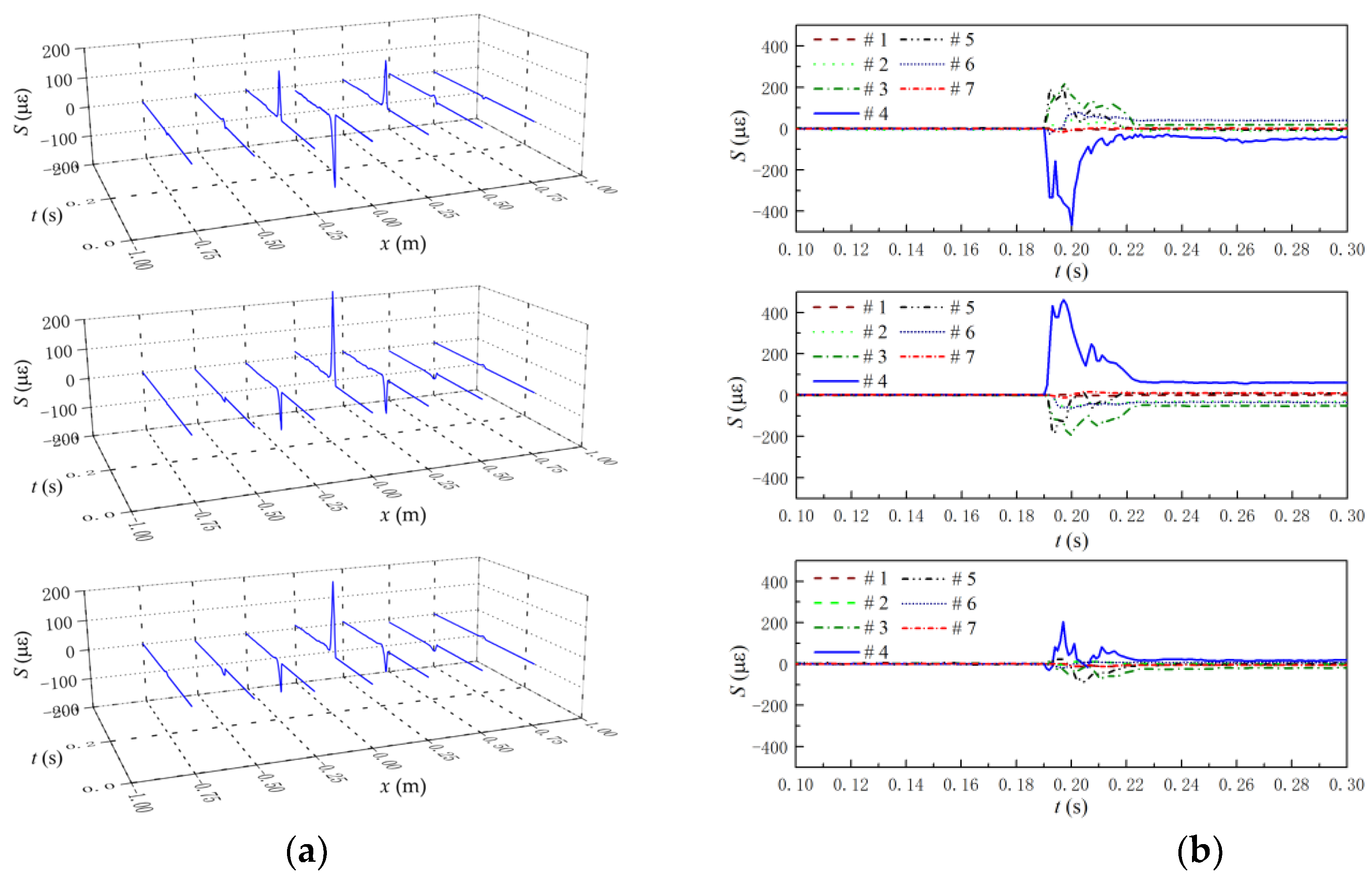 Jmse 10 01159 g004 550