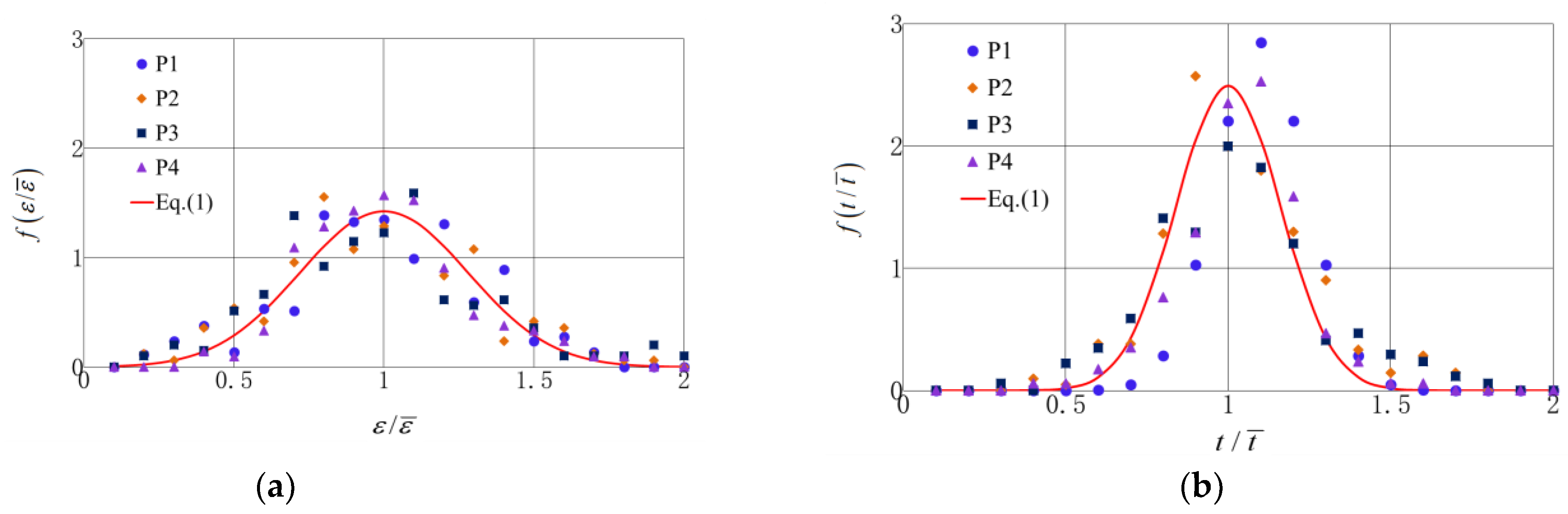 Jmse 10 01159 g005 550