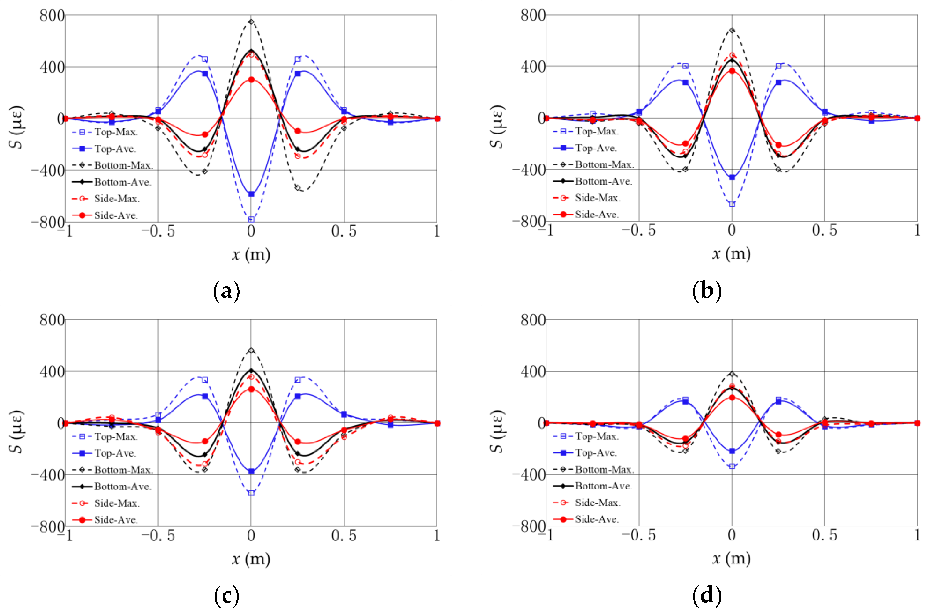 Jmse 10 01159 g006 550