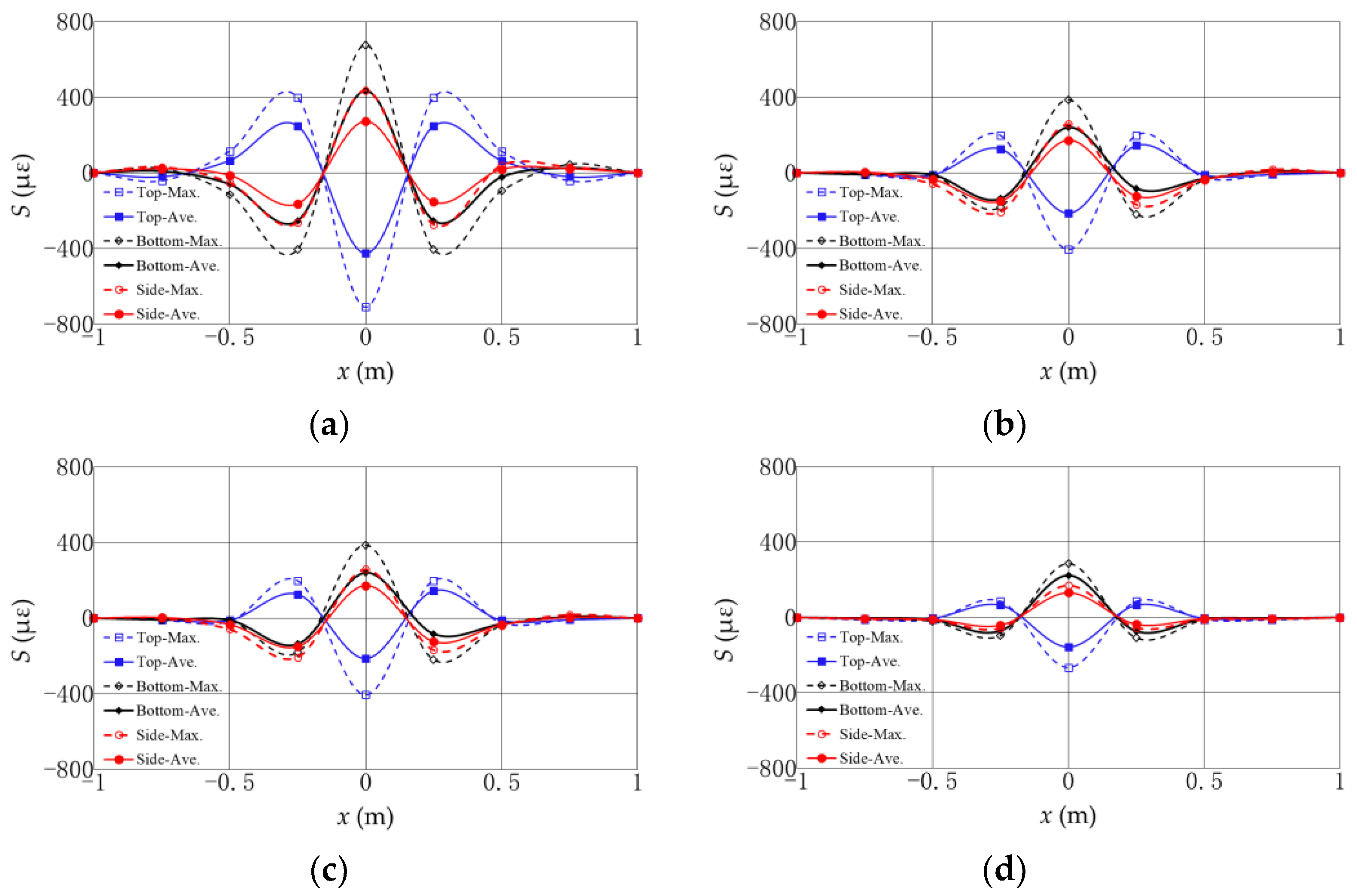 Jmse 10 01159 g007 550
