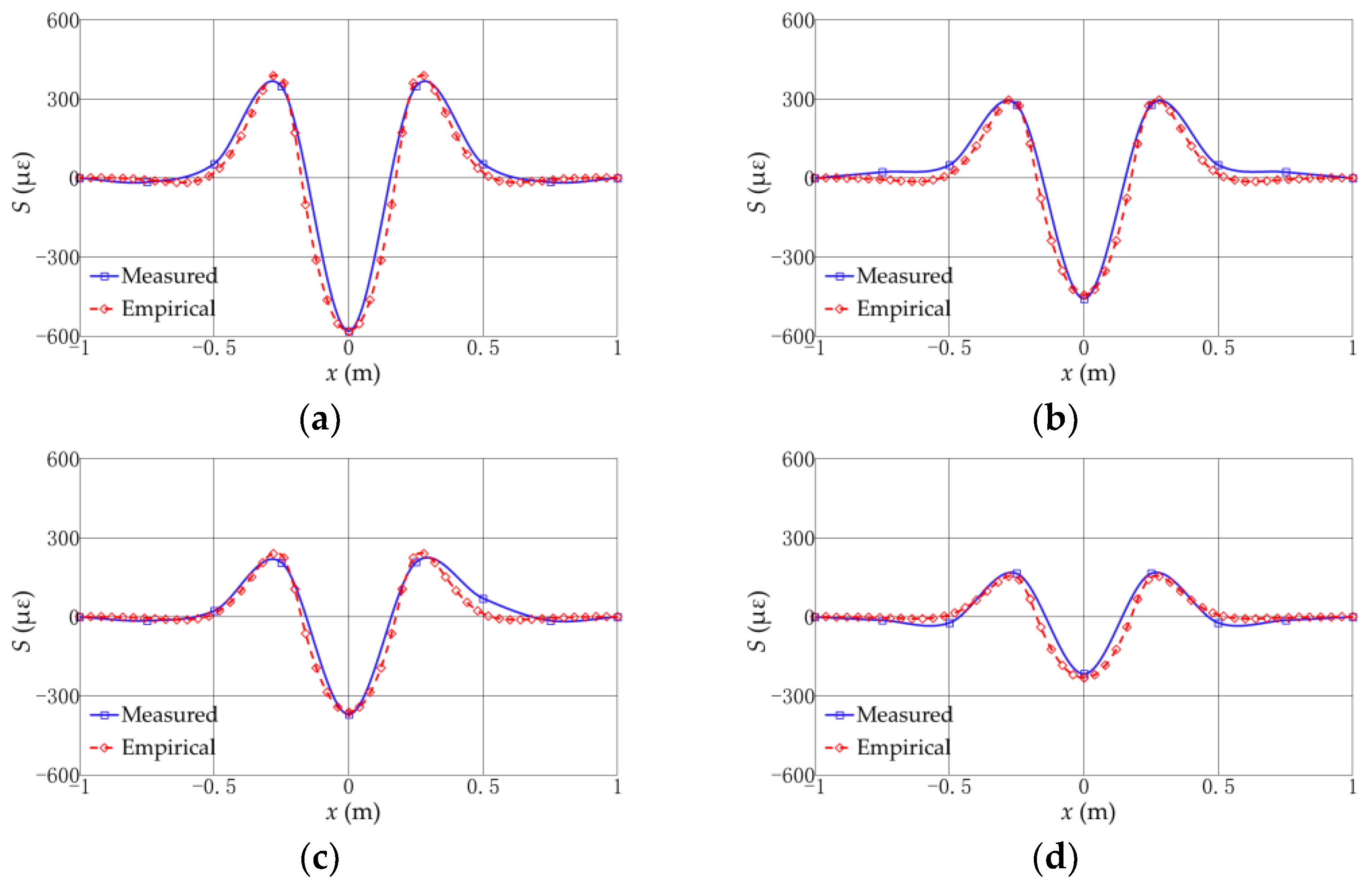 Jmse 10 01159 g011 550