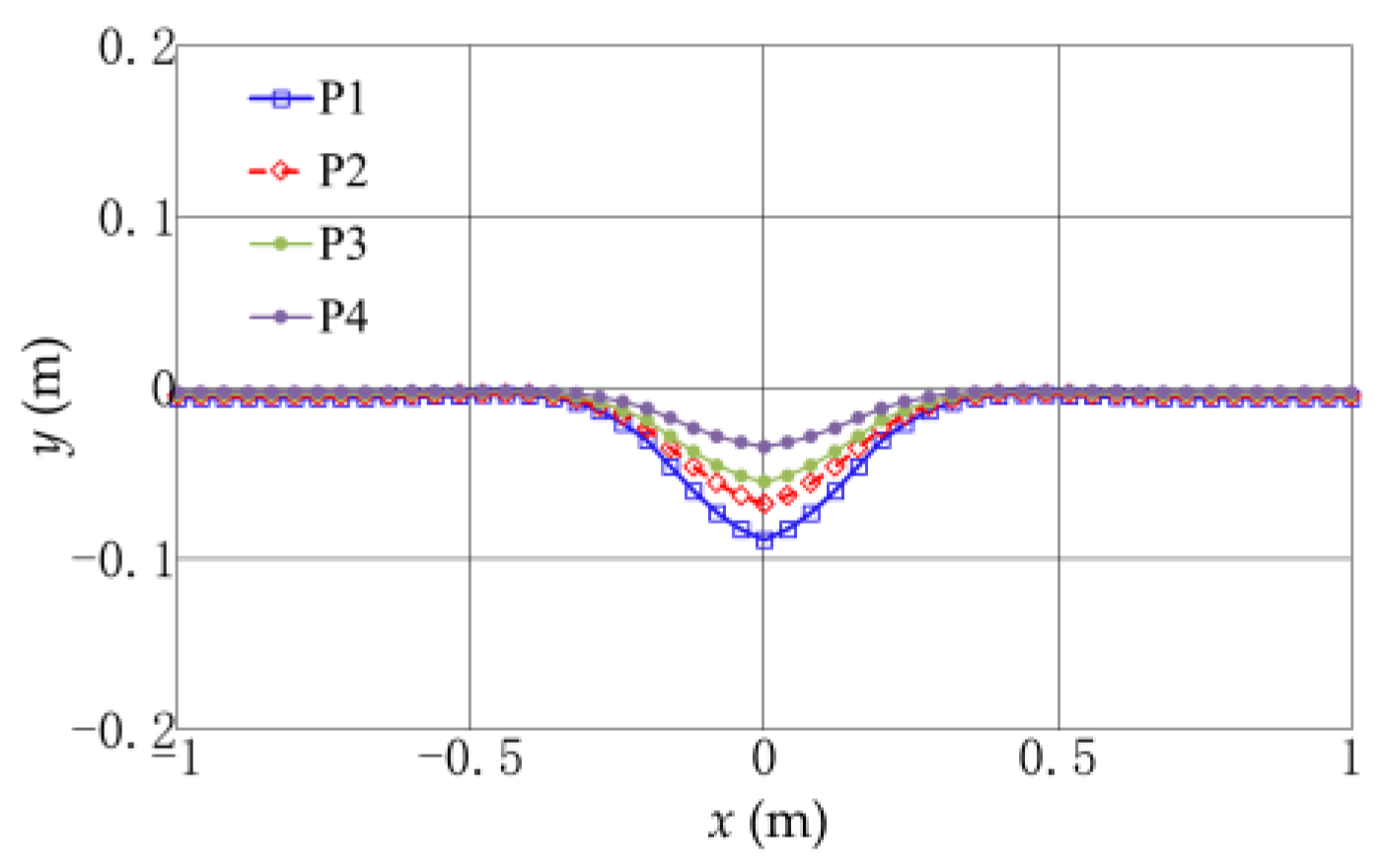 Jmse 10 01159 g012 550