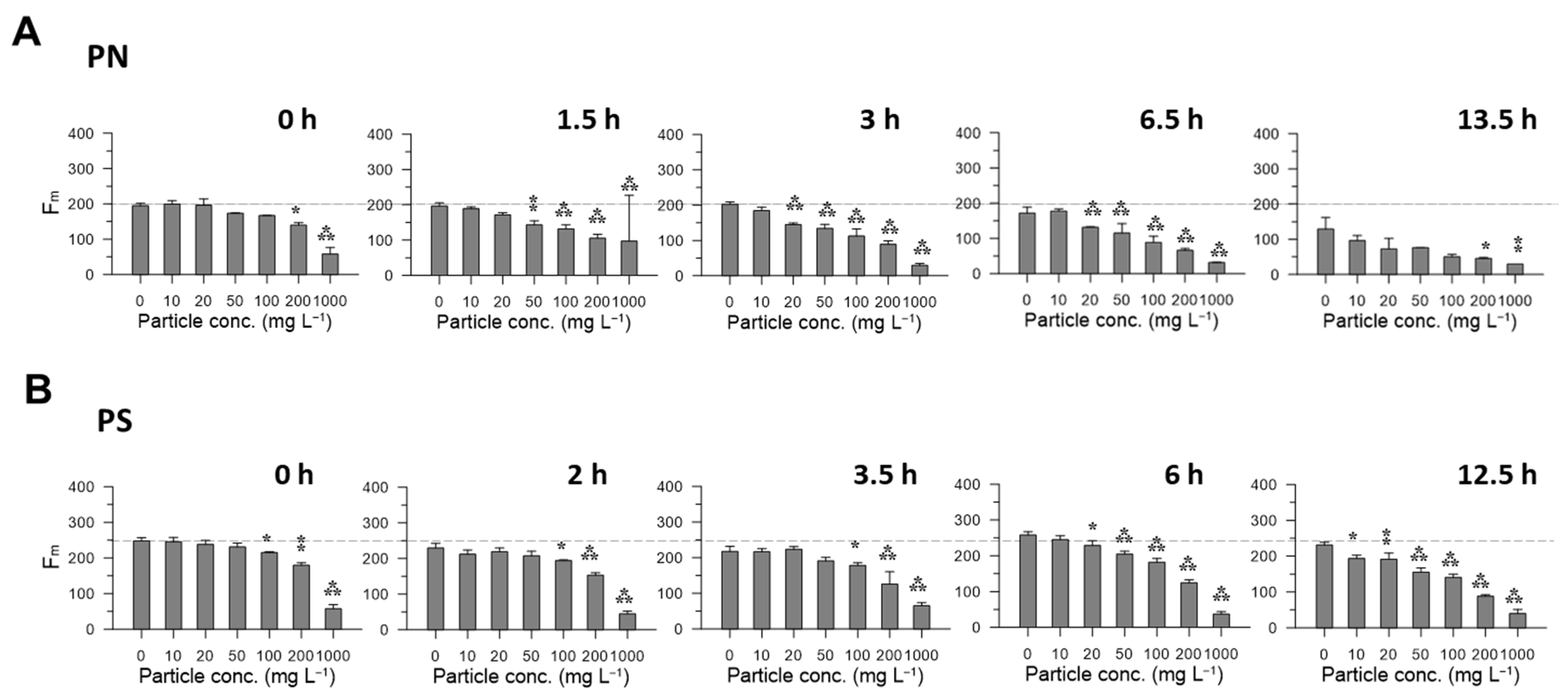 Jmse 10 01162 g002 Jmse 10 01162 g002