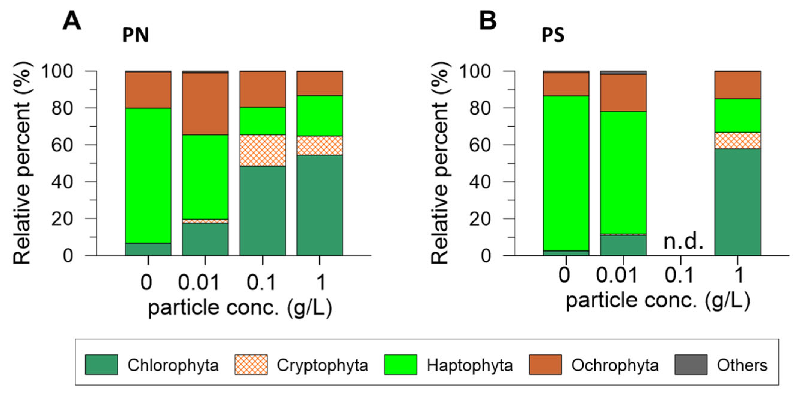 Jmse 10 01162 g004 Jmse 10 01162 g004