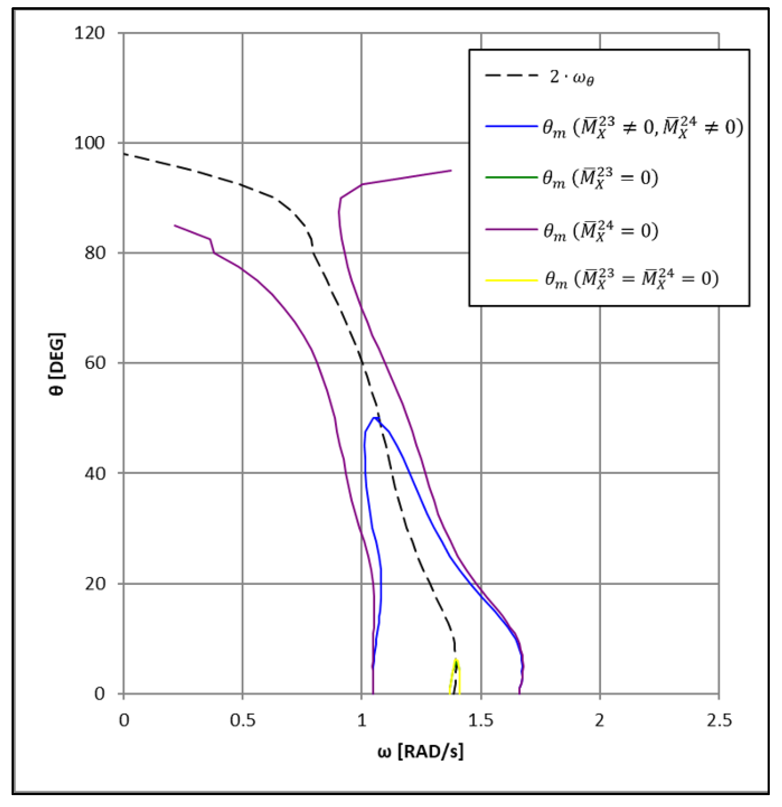 Jmse 10 01164 g001 550