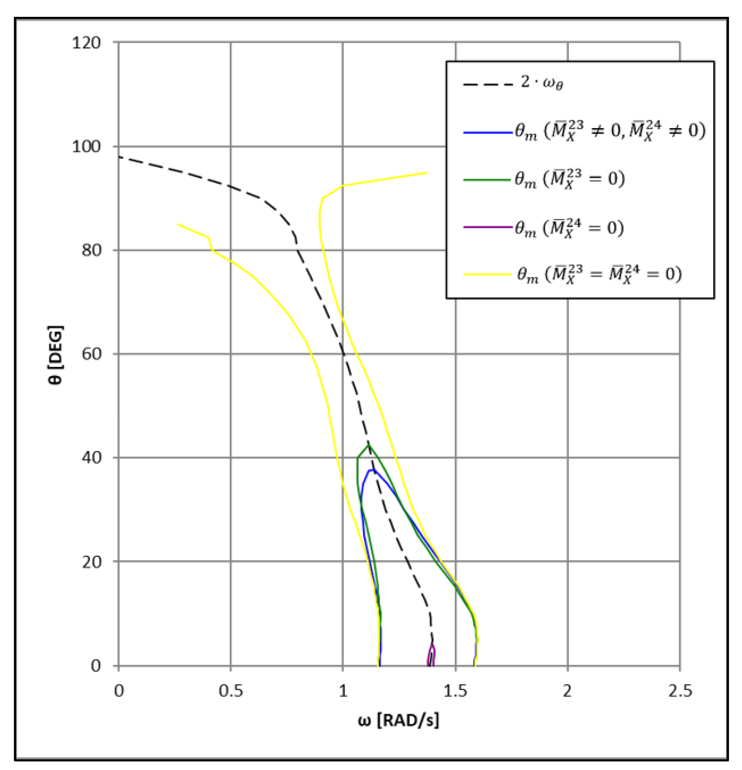 Jmse 10 01164 g002 550
