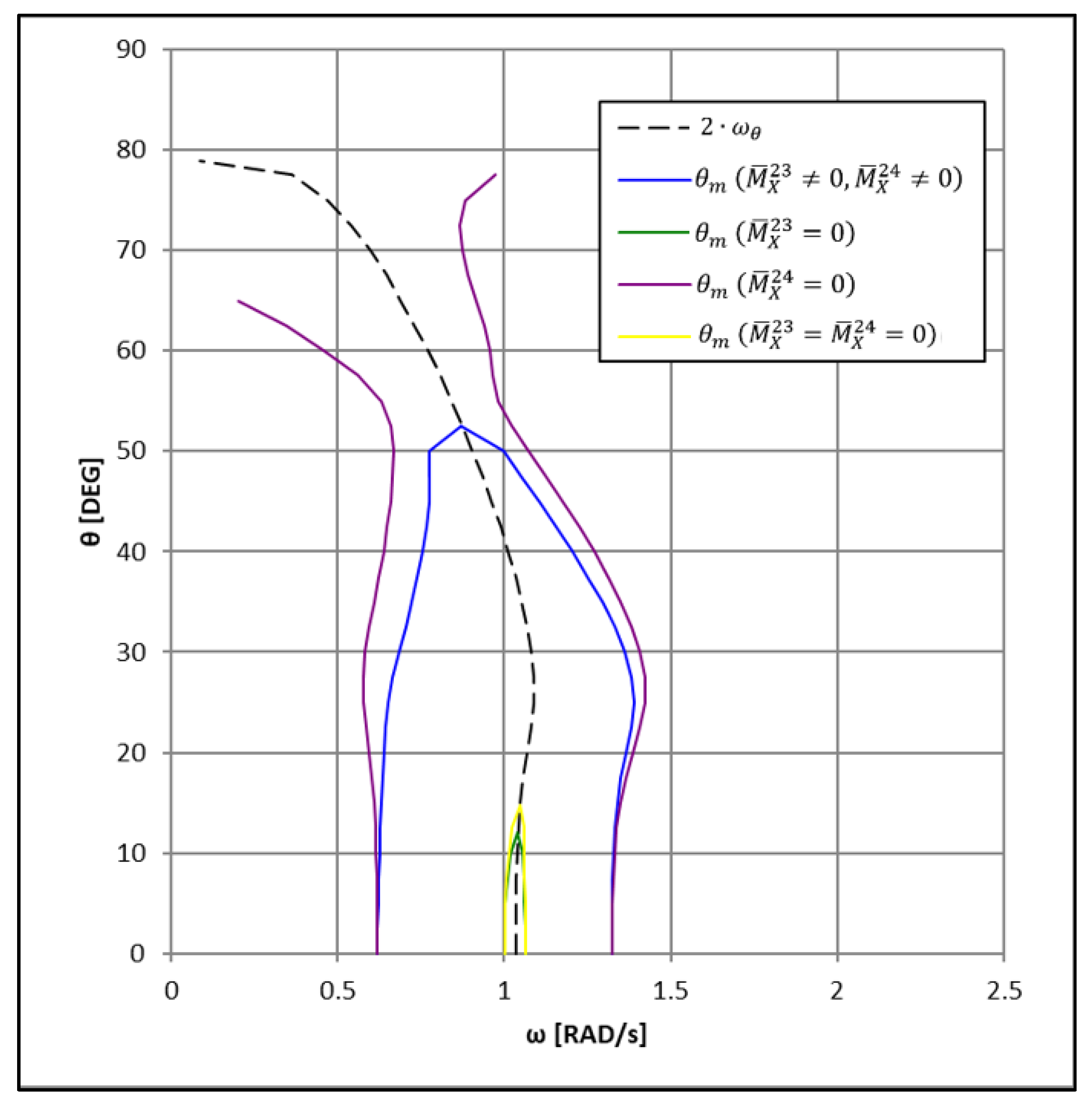 Jmse 10 01164 g003 550