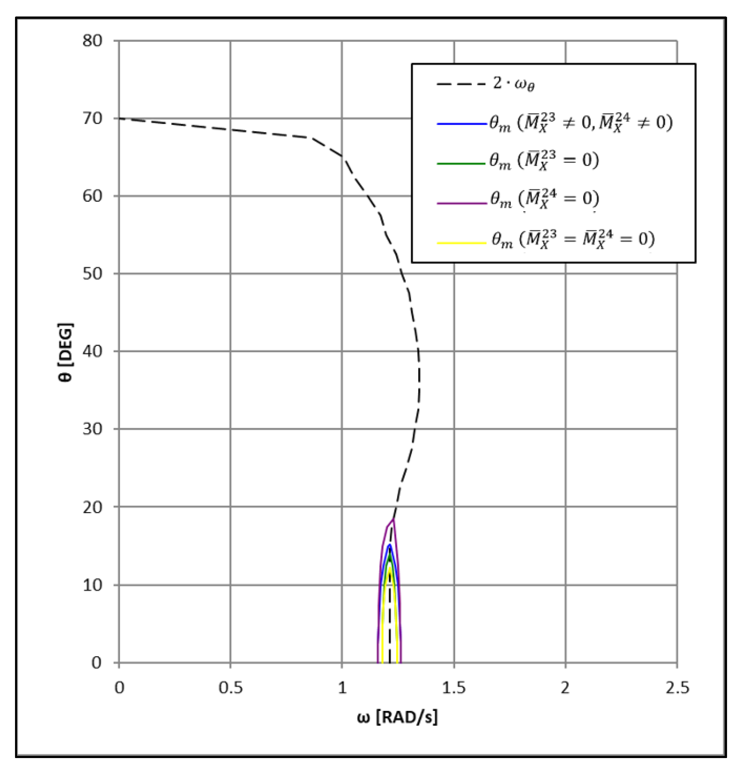 Jmse 10 01164 g005 550