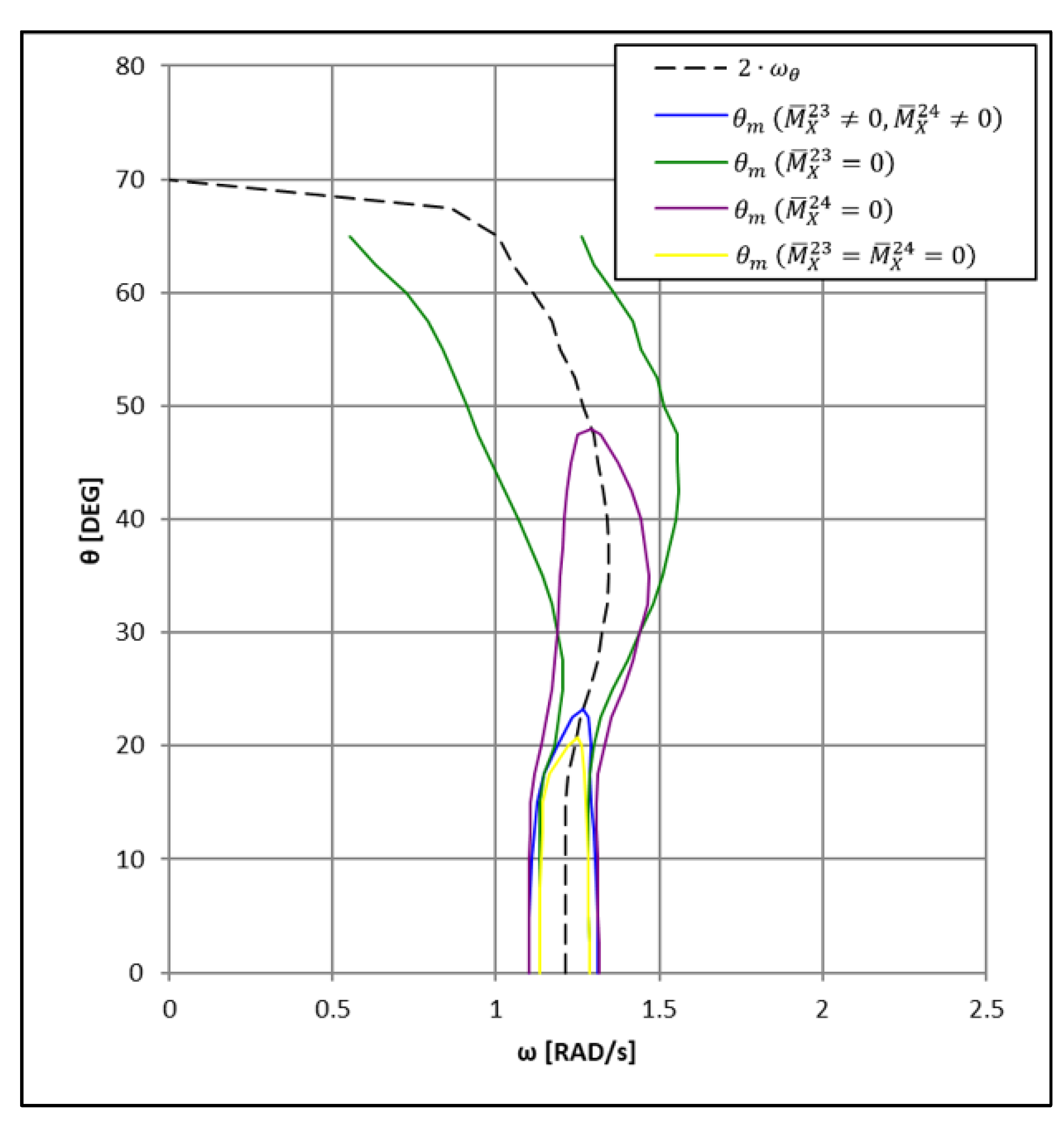 Jmse 10 01164 g006 550