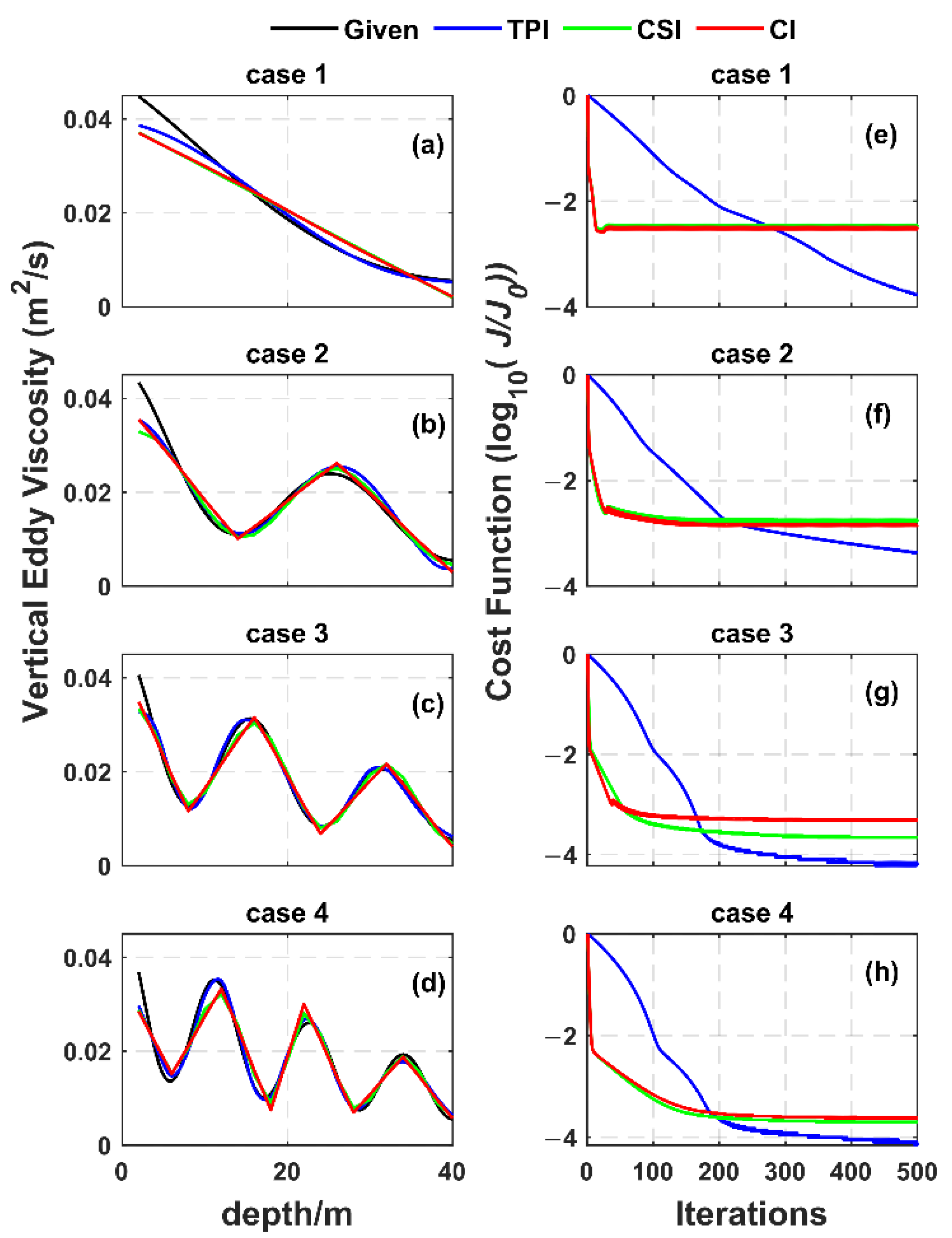 Jmse 10 01165 g001 Jmse 10 01165 g001