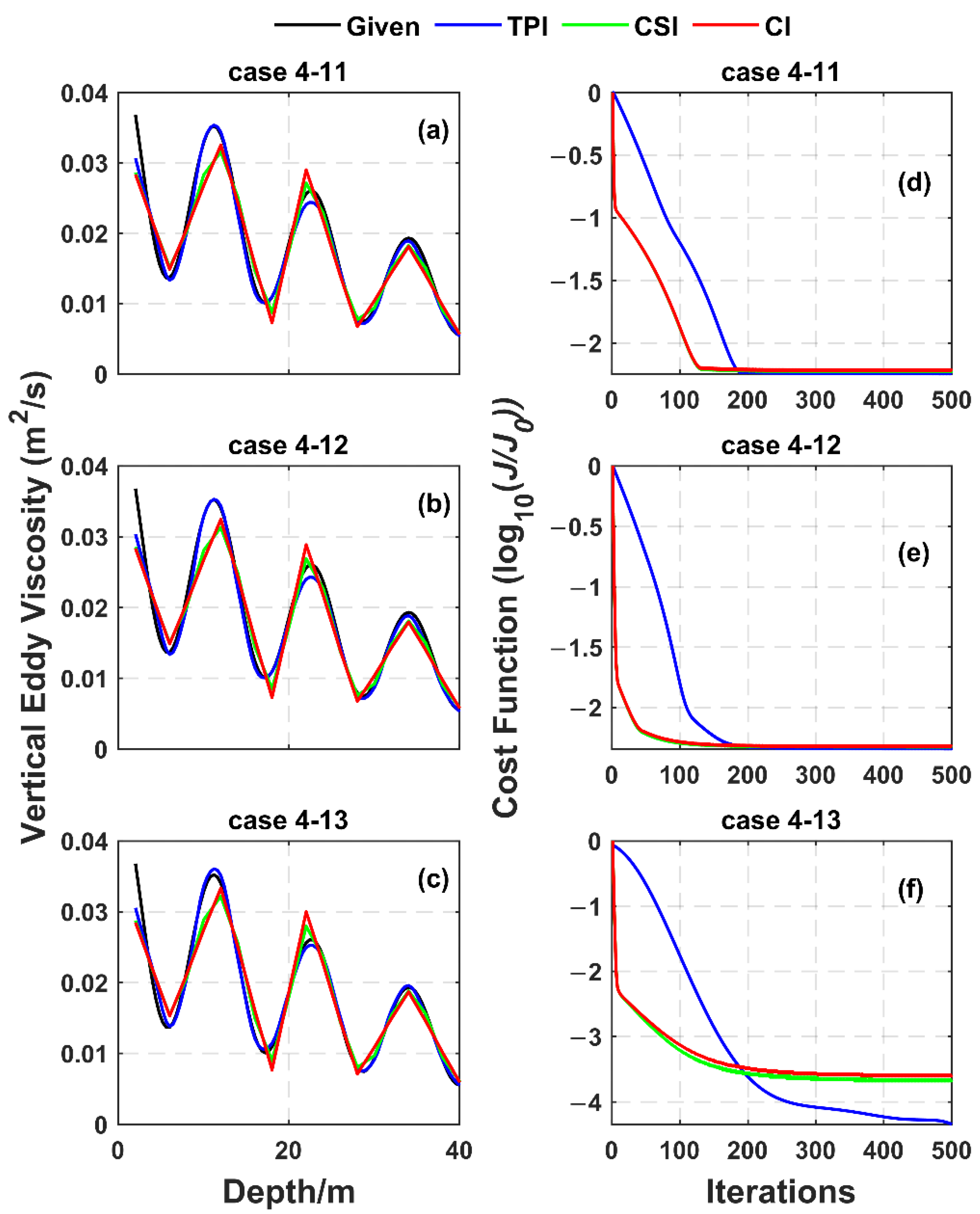 Jmse 10 01165 g009 Jmse 10 01165 g009