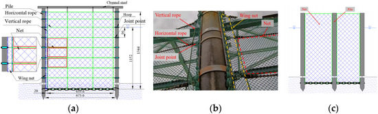 Dynamic Behavior of the Net of a Pile–Net-Gapped Enclosure