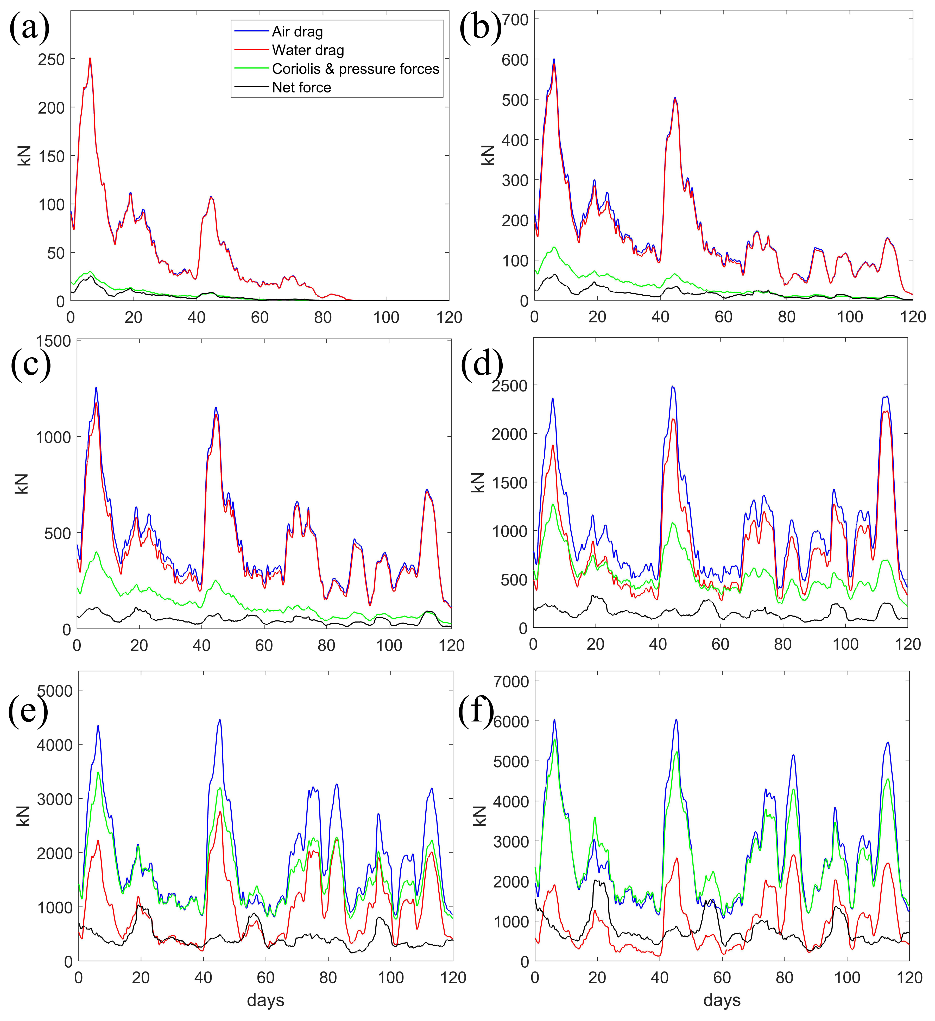 Jmse 10 01167 g006 550