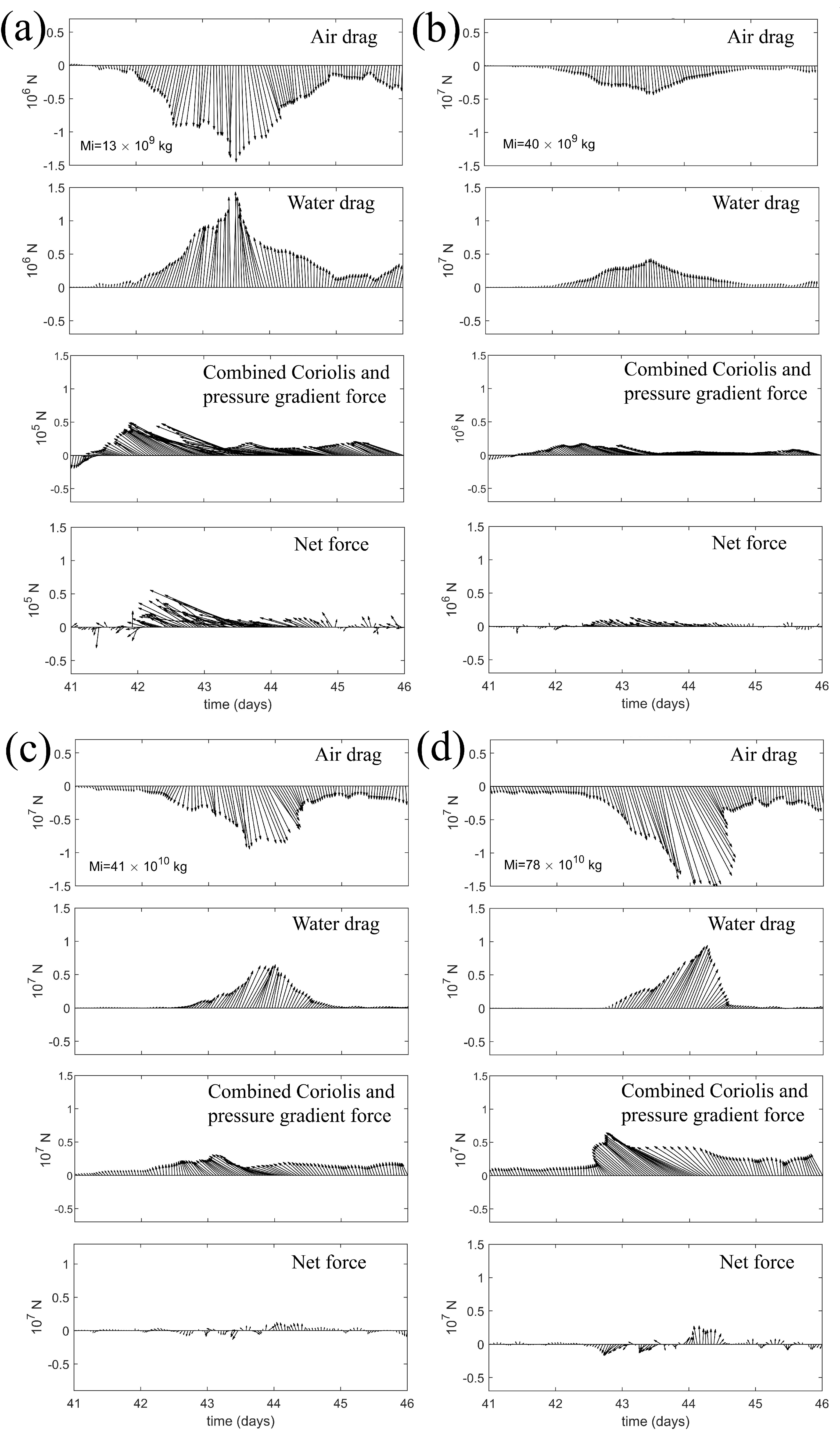 Jmse 10 01167 g007 550