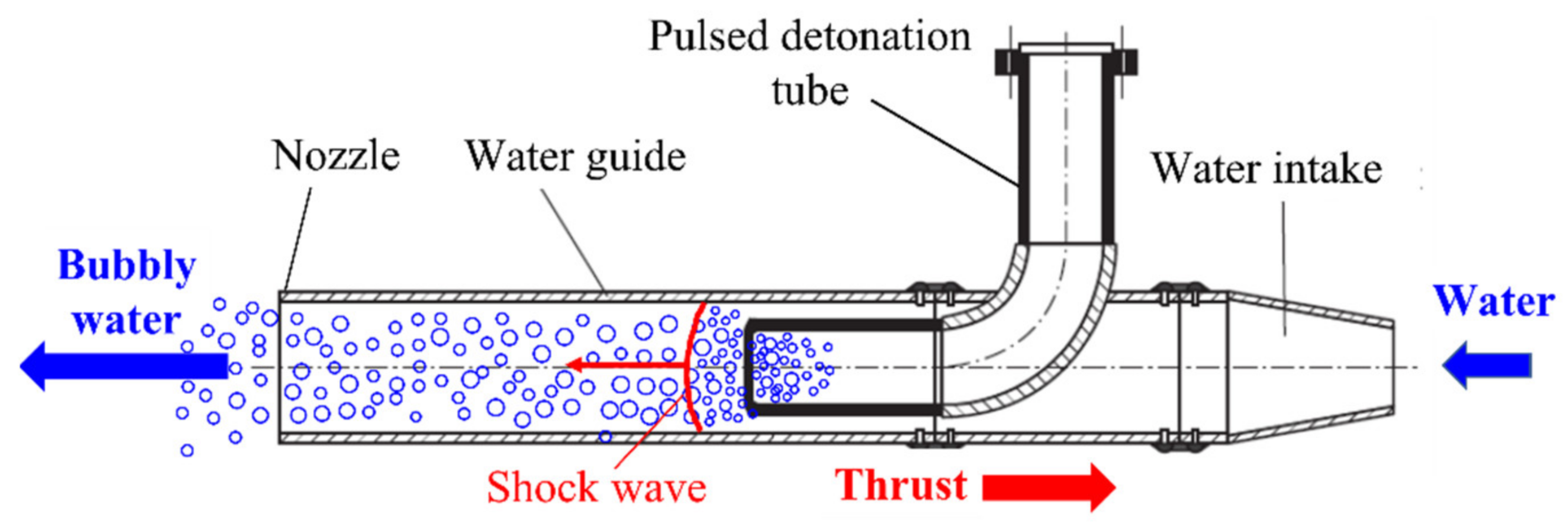Jmse 10 01171 g001 550