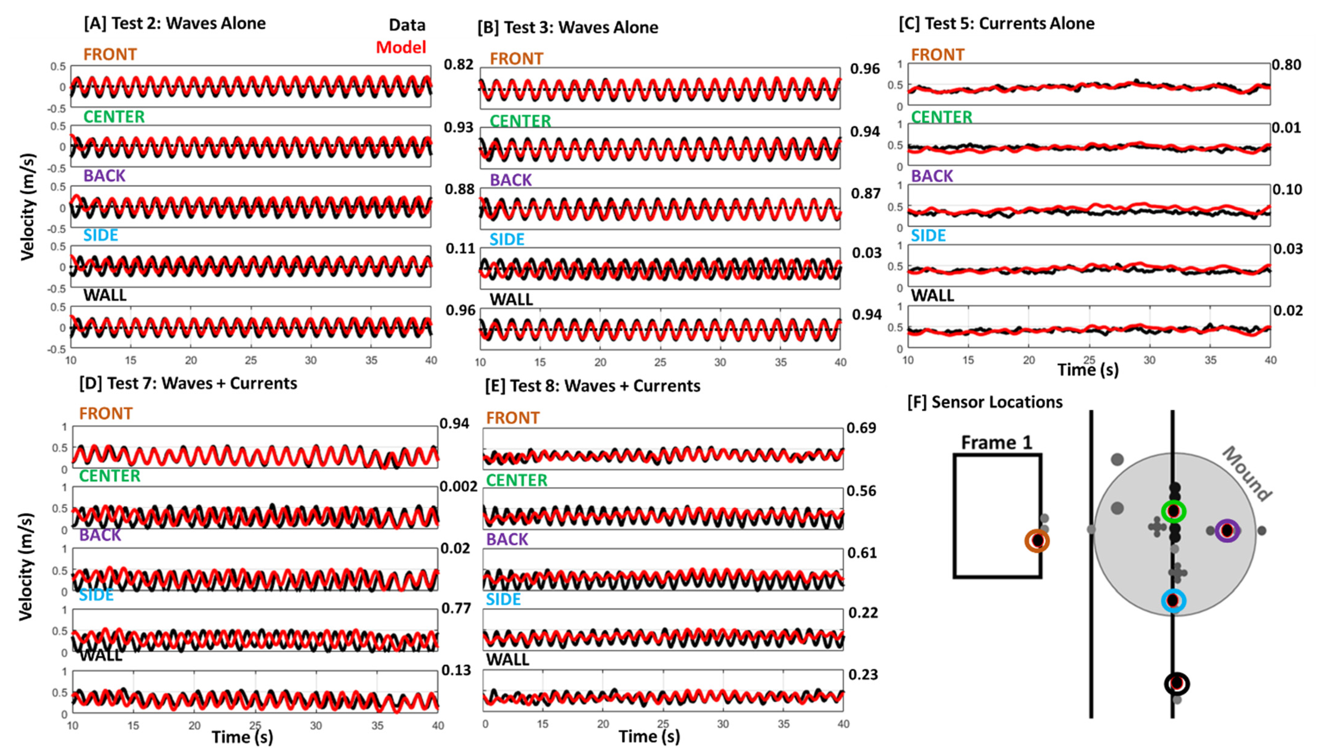 Jmse 10 01178 g003 550