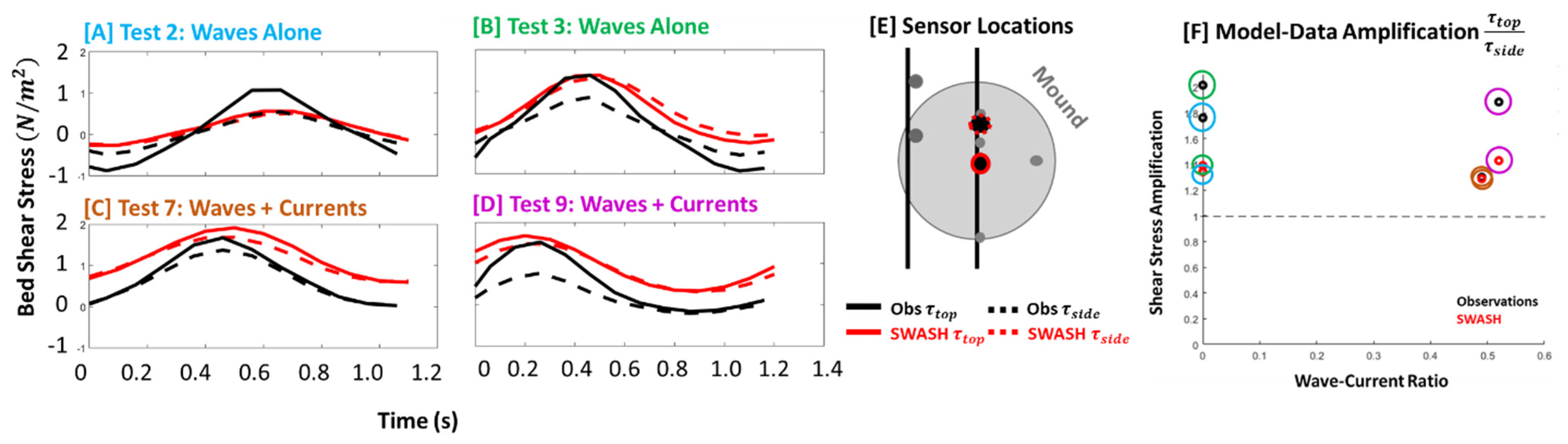 Jmse 10 01178 g004 550