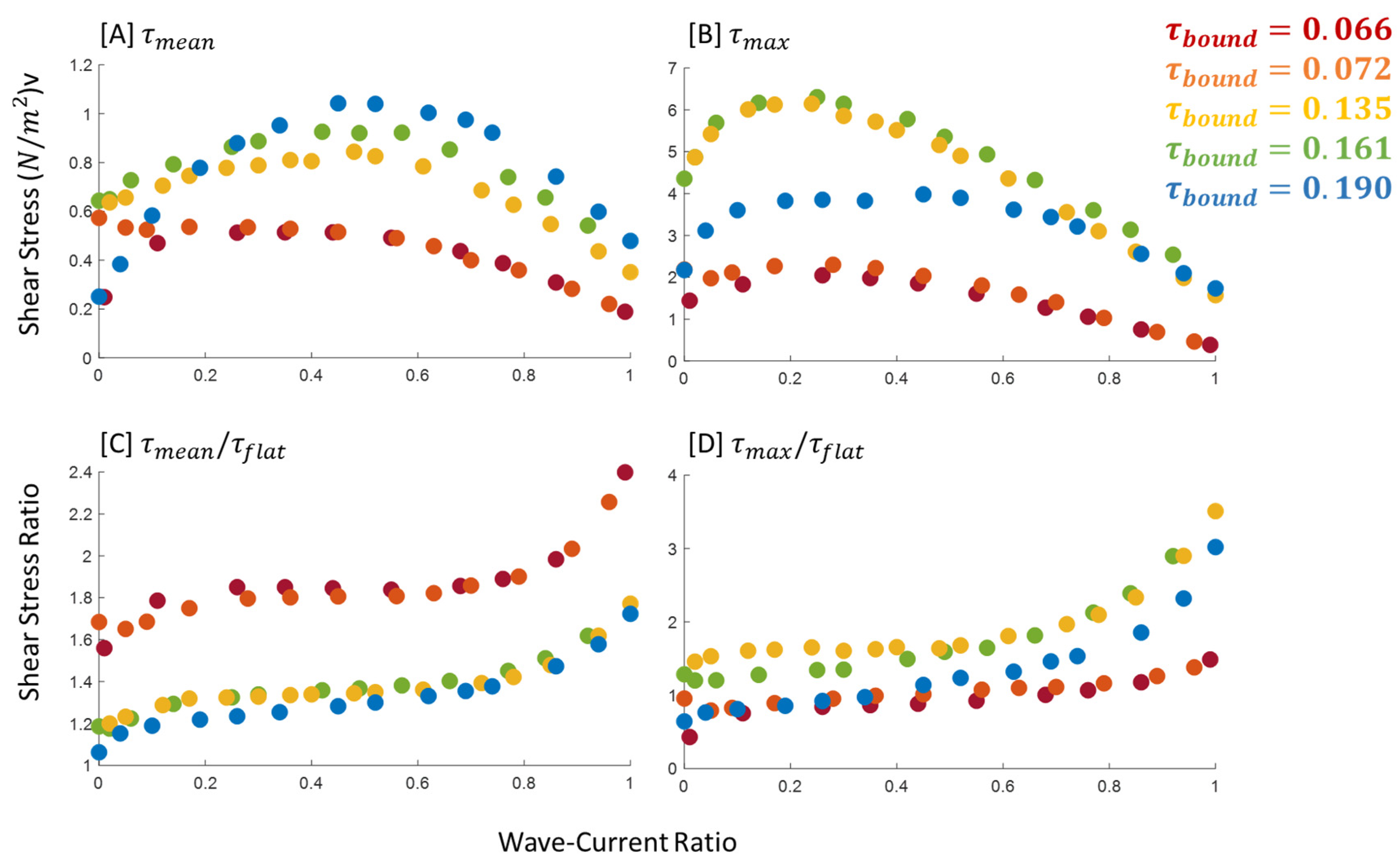 Jmse 10 01178 g005 550
