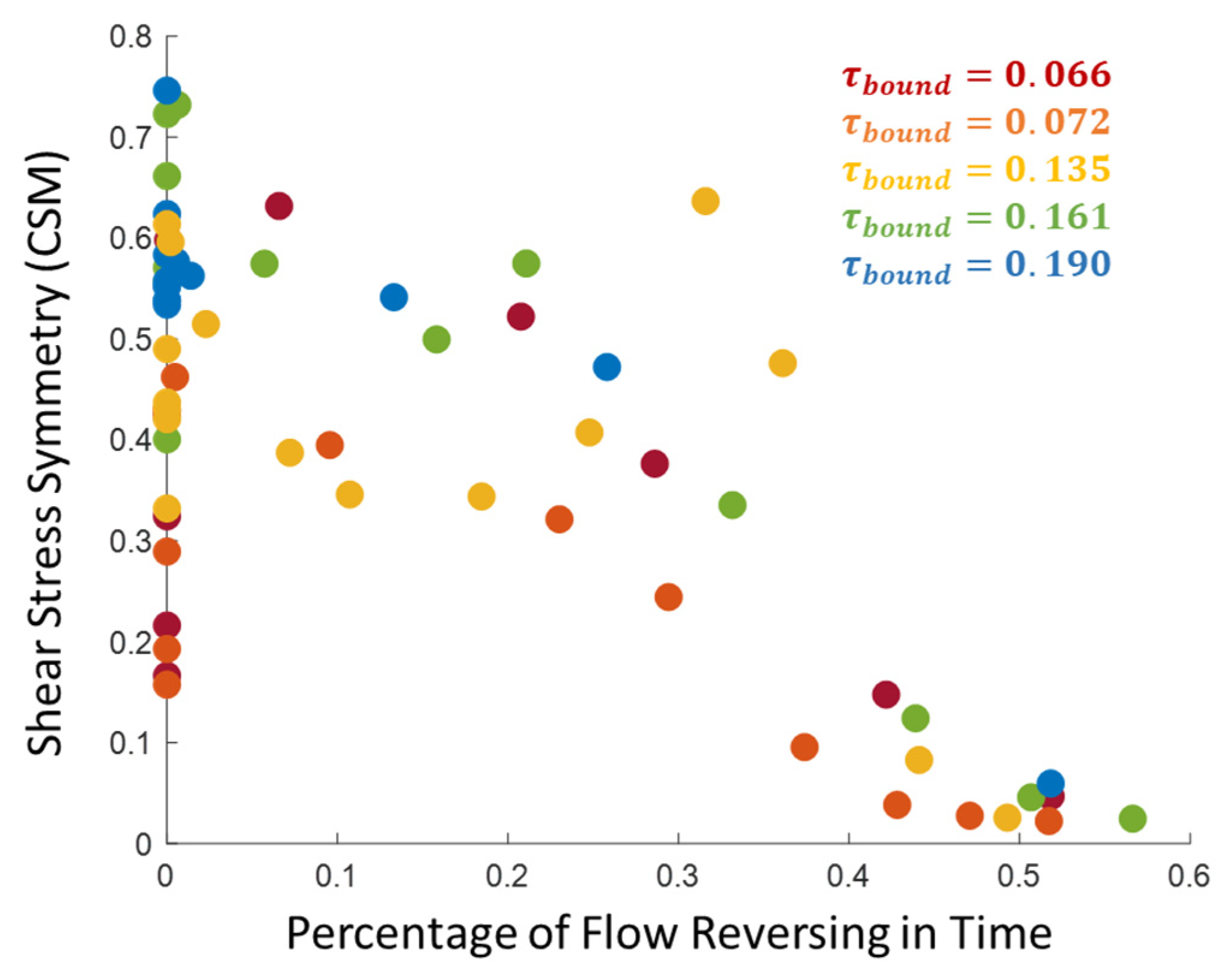 Jmse 10 01178 g008 550
