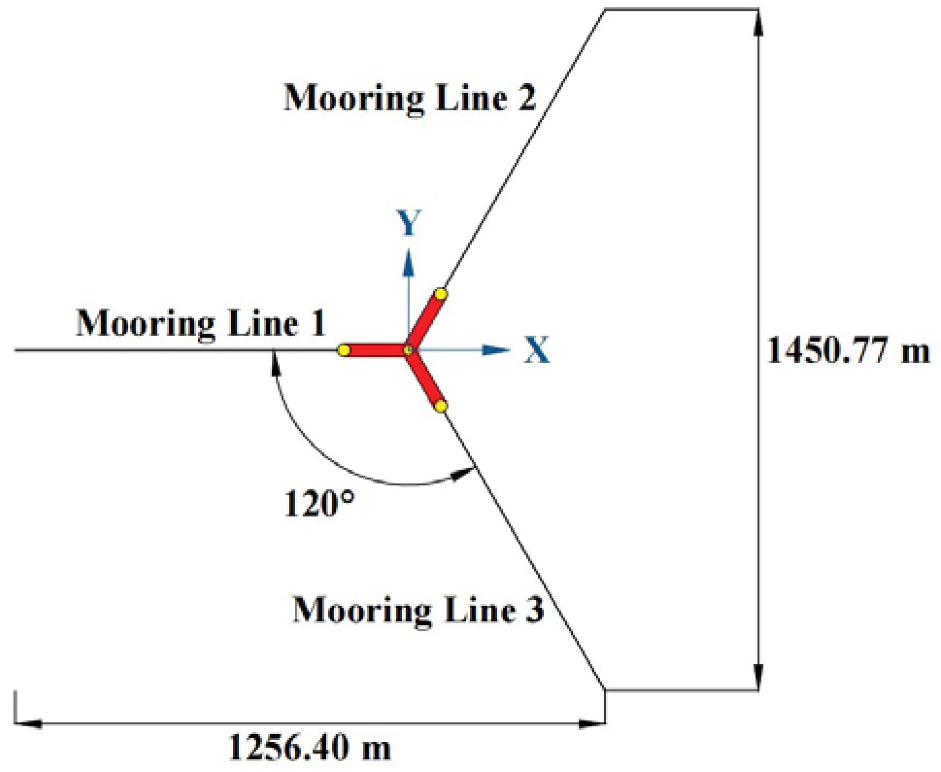 Jmse 10 01181 g003 550